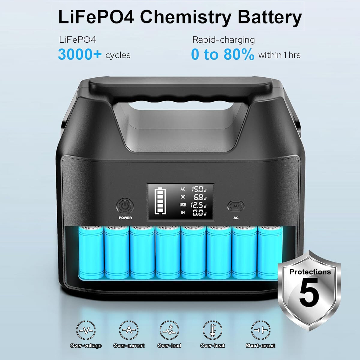 Portable Power Station 150W LiFePO4 Battery Solar Generator + 5W LED Light Bulb