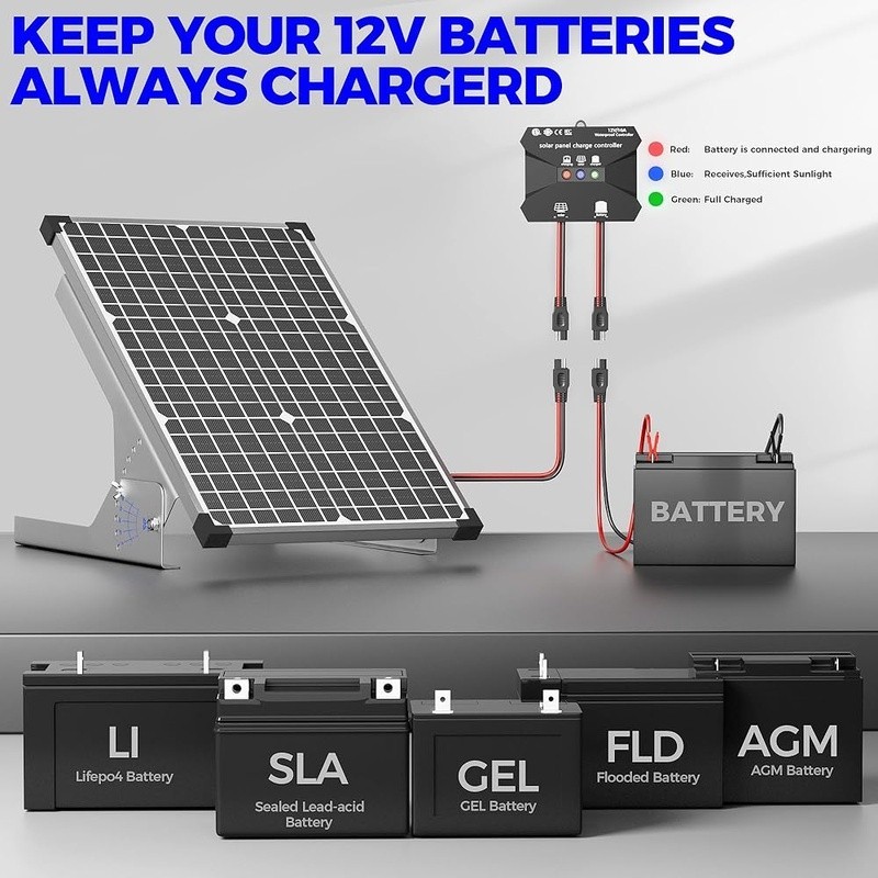 30W Solar Panel Charger MPPT Adjustable Waterproof Durable Battery Maintainer US
