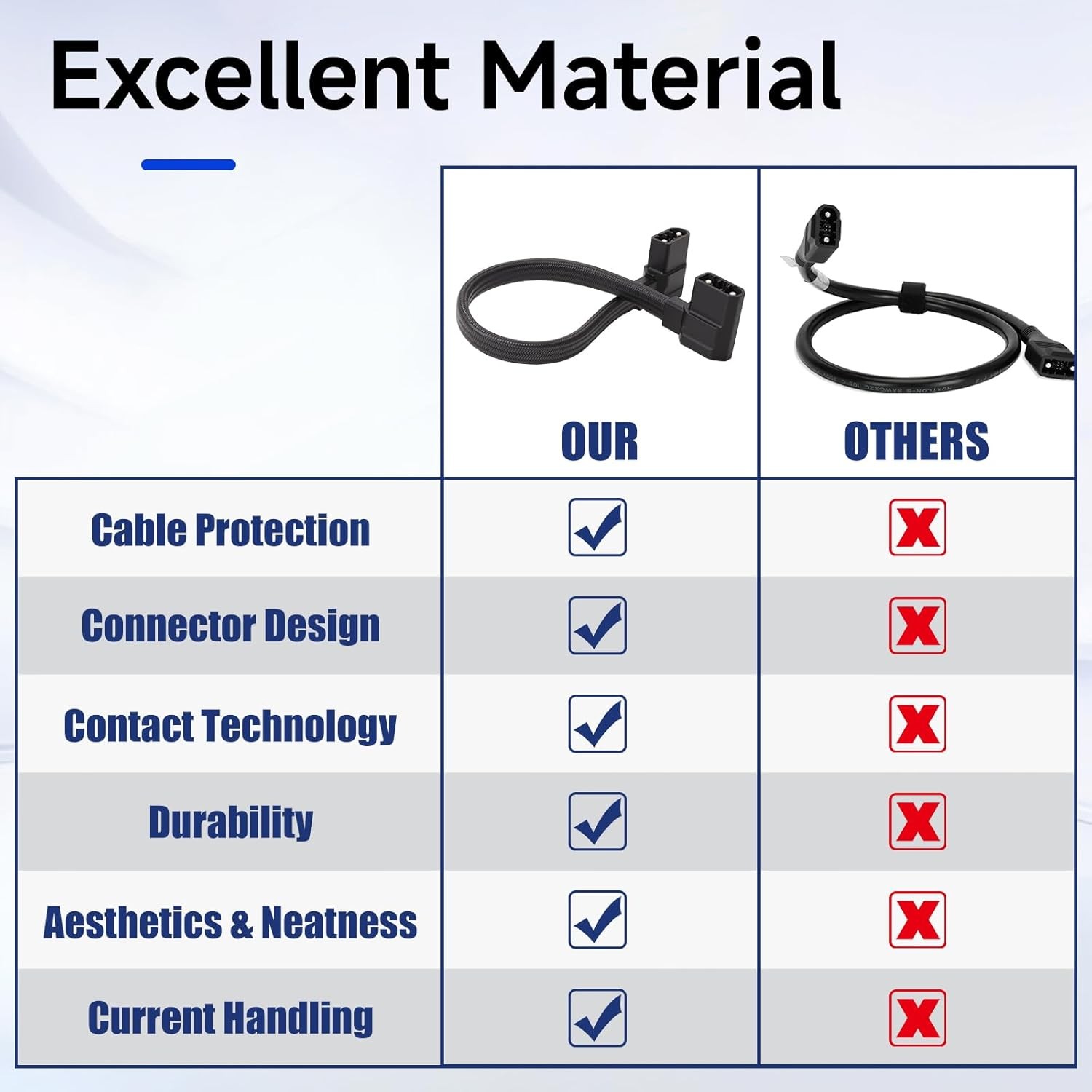 EcoFlow Delta 2/3 Extra Battery Connection Cable Adapter for Delta 2 Max
