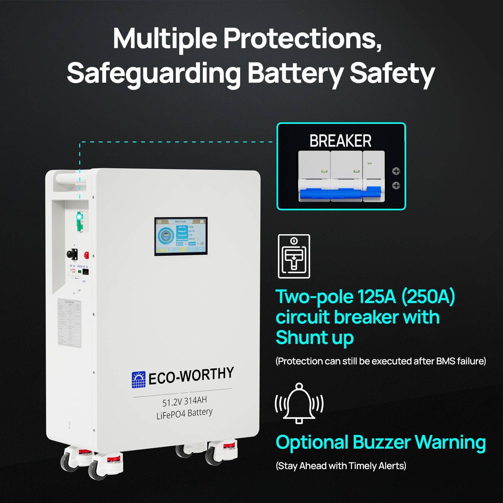 ECO-WORTHY 9440W Solar Panel +10KW 120V/240V inverter & 48KWh Lithium Battery