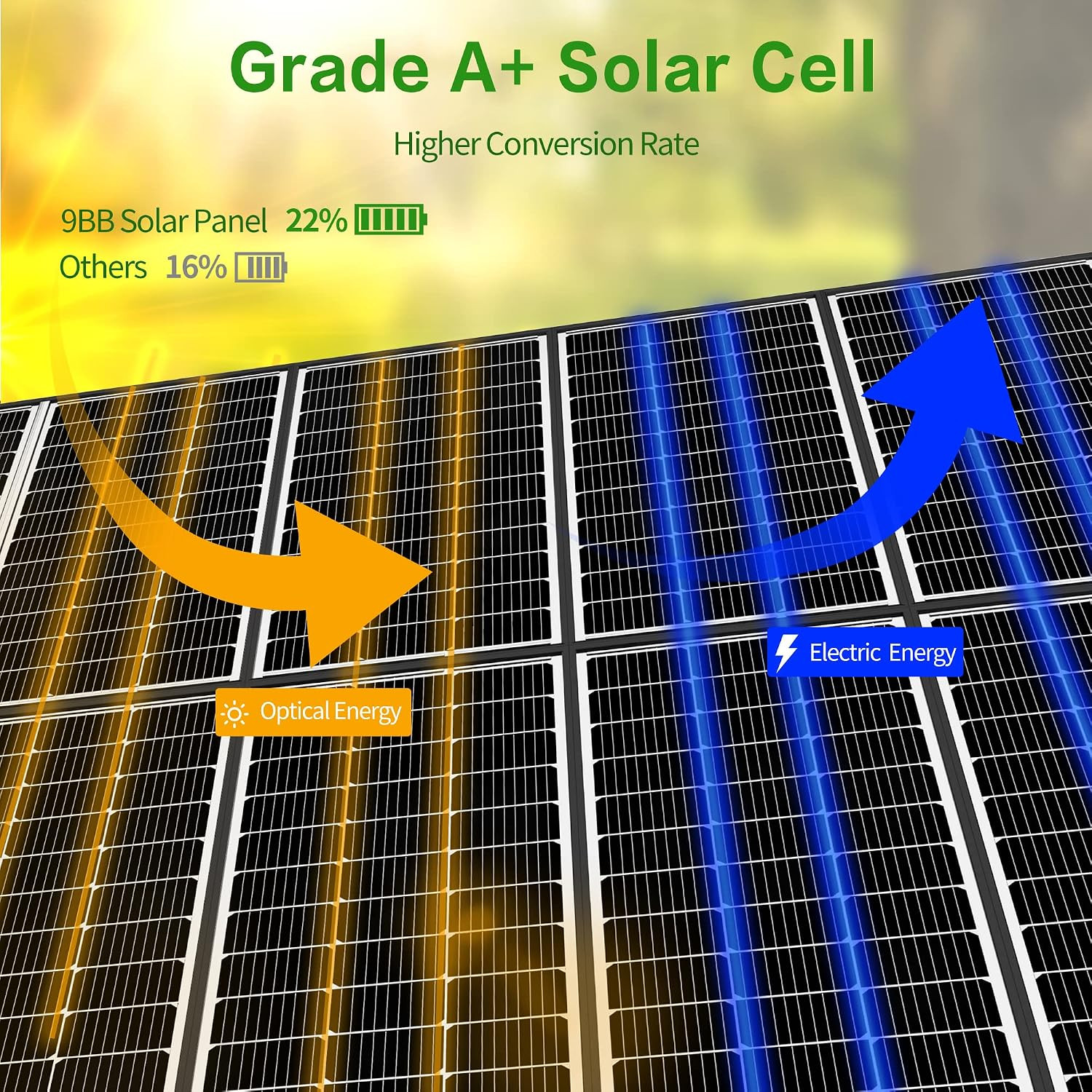 100 Watt Solar Panels, 10BB Monocrystalline 12V Solar Panel, 23% High Efficiency