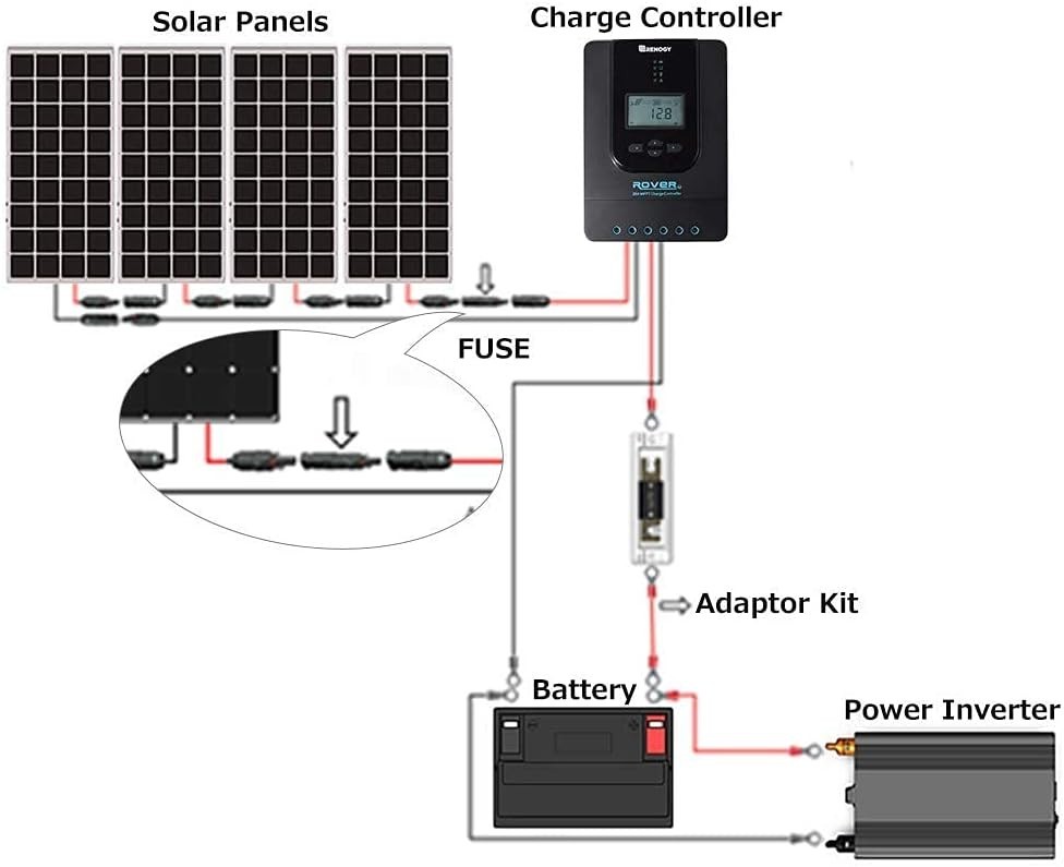 30A Waterproof In-Line Fuse Holder for Solar Panels – Reliable Connection