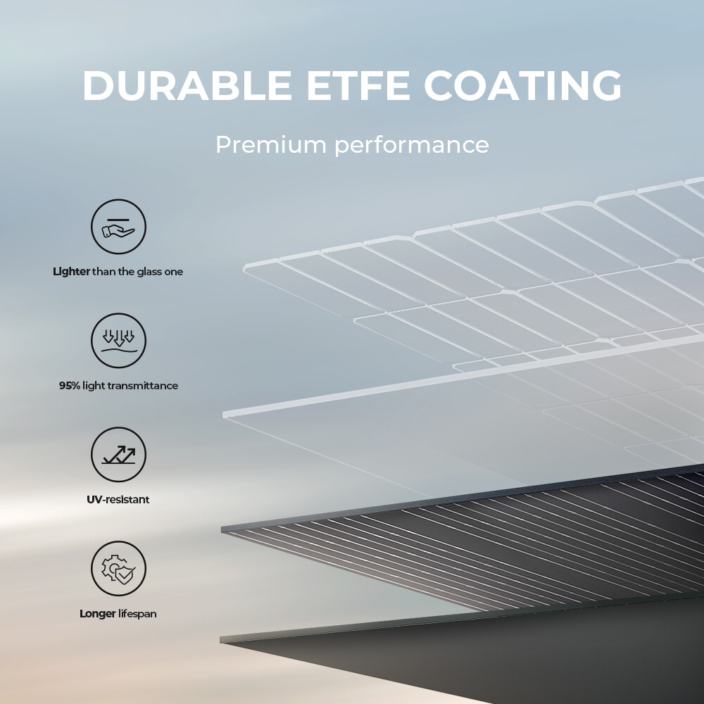 BLUETTI 60W/100W/200W/350W Portable Solar Panel ETFE Coating for Power Stations
