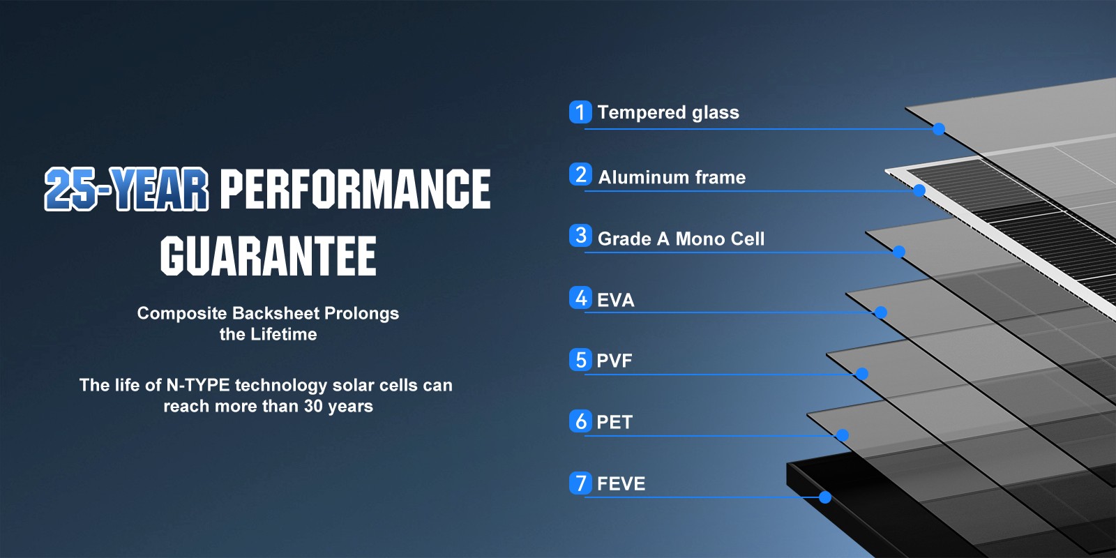 200W 1200W Bifacial N-type Solar Panel 12V Mono 18BB High-Efficiency PV Off-Grid