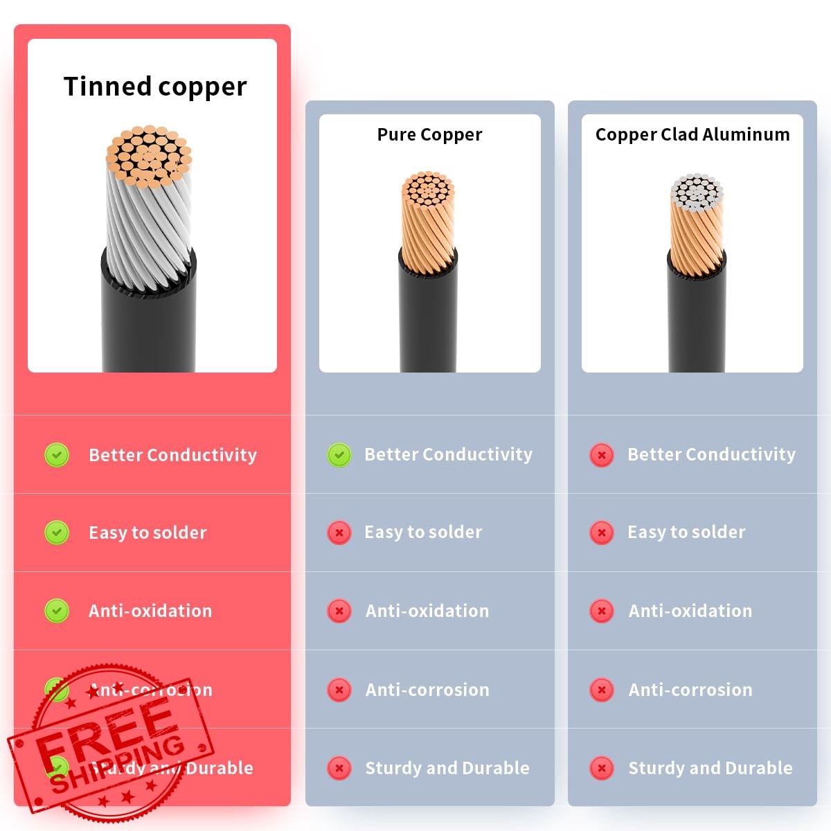 ELFCULB 10AWG 10FT SB50 to XT60 Cable