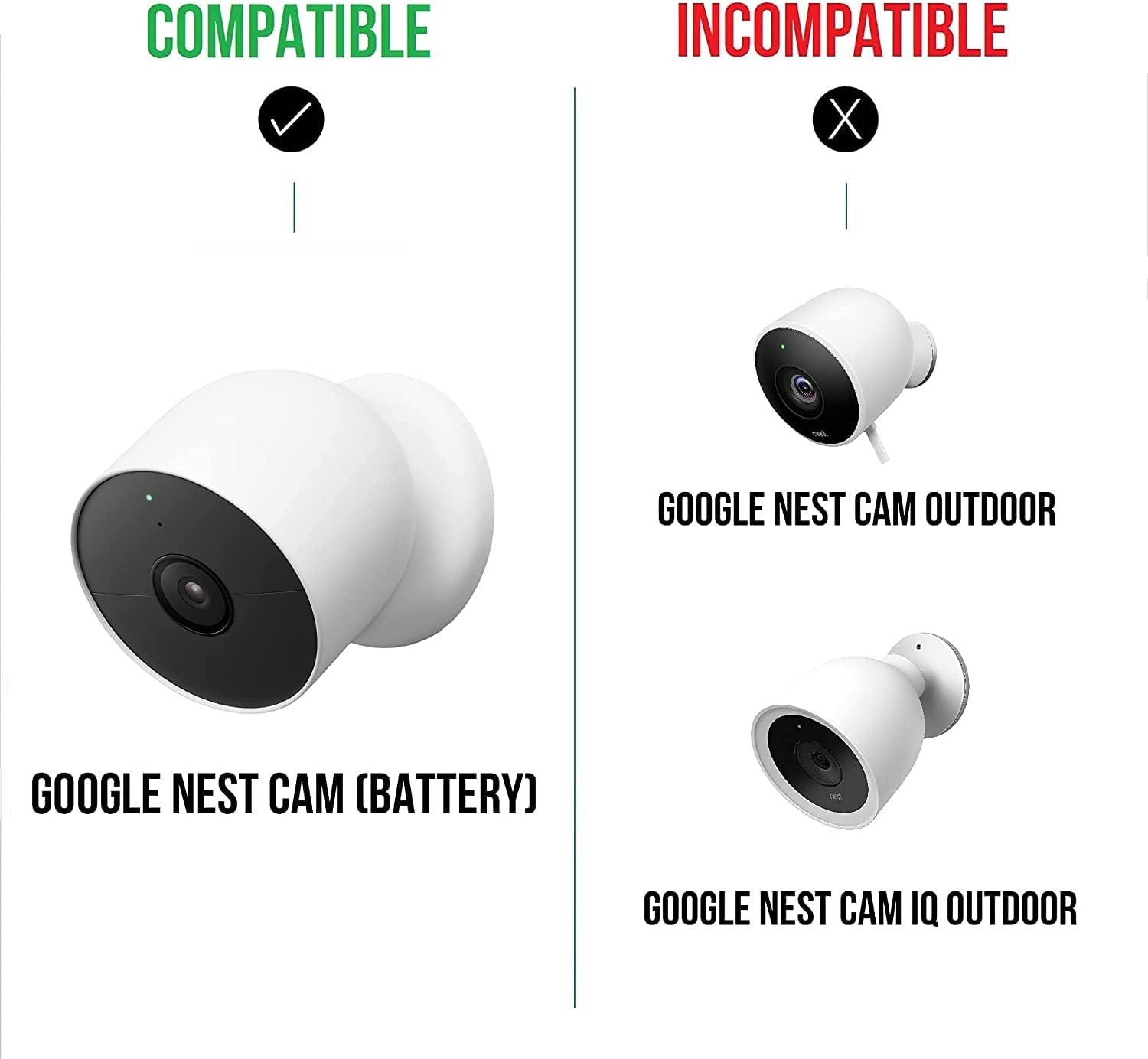 Solar Panel, Solar Panel Charger for Google Nest Cam Outdoor or Indoor, Battery