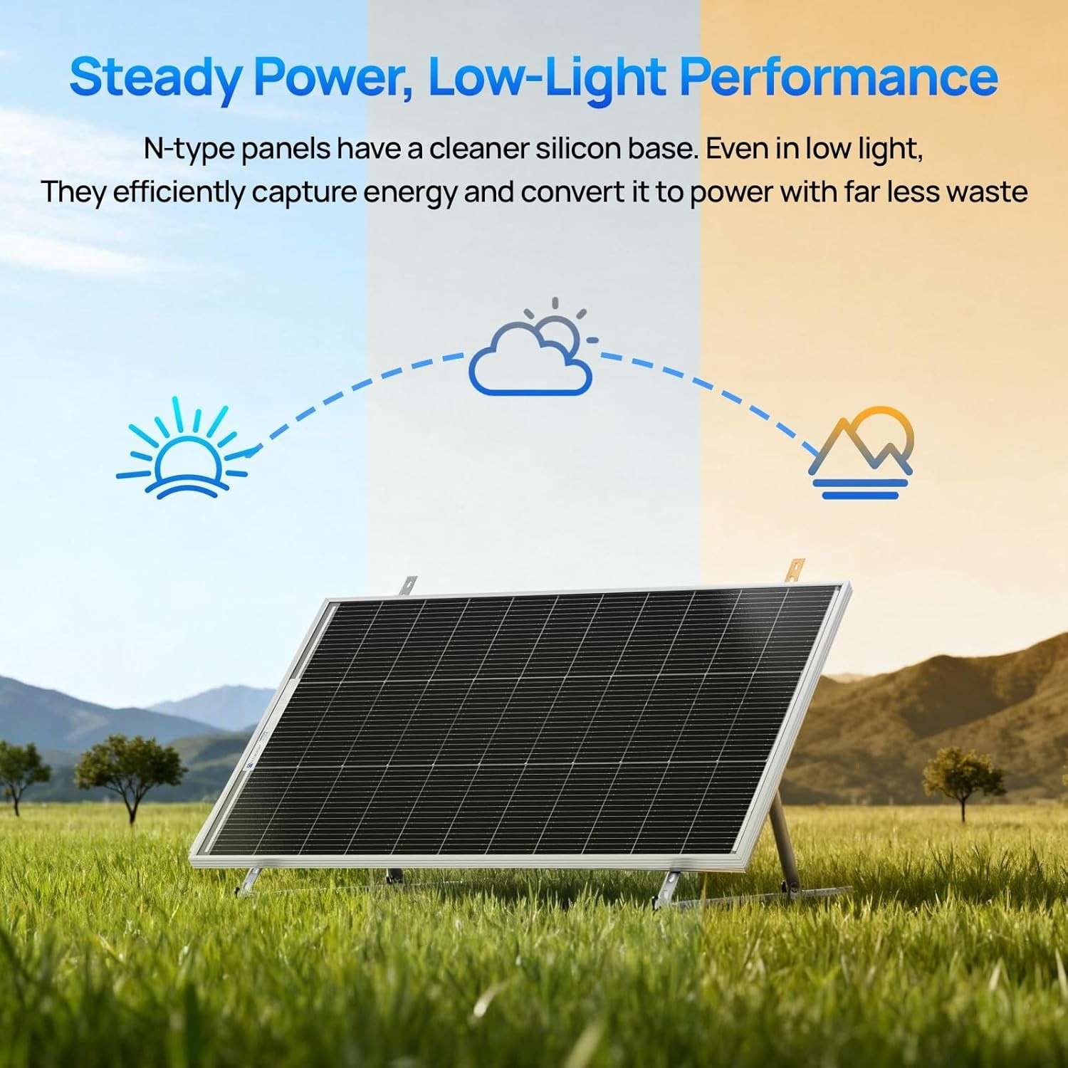 25% Efficient 100W Bifacial Solar Panel – Perfect for RVs & Off-Grid Systems