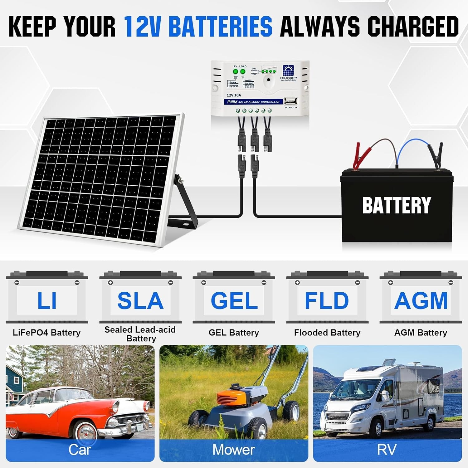 ECO-WORTHY 25 Watts 12V Off Grid Solar Battery Charger Kit: Waterproof Solar Pan