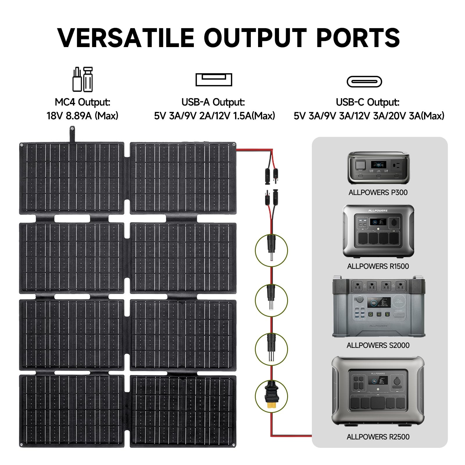 ALLPOWERS 3456Wh Portable Power Station Solar Generator AC + 160W Solar Panel