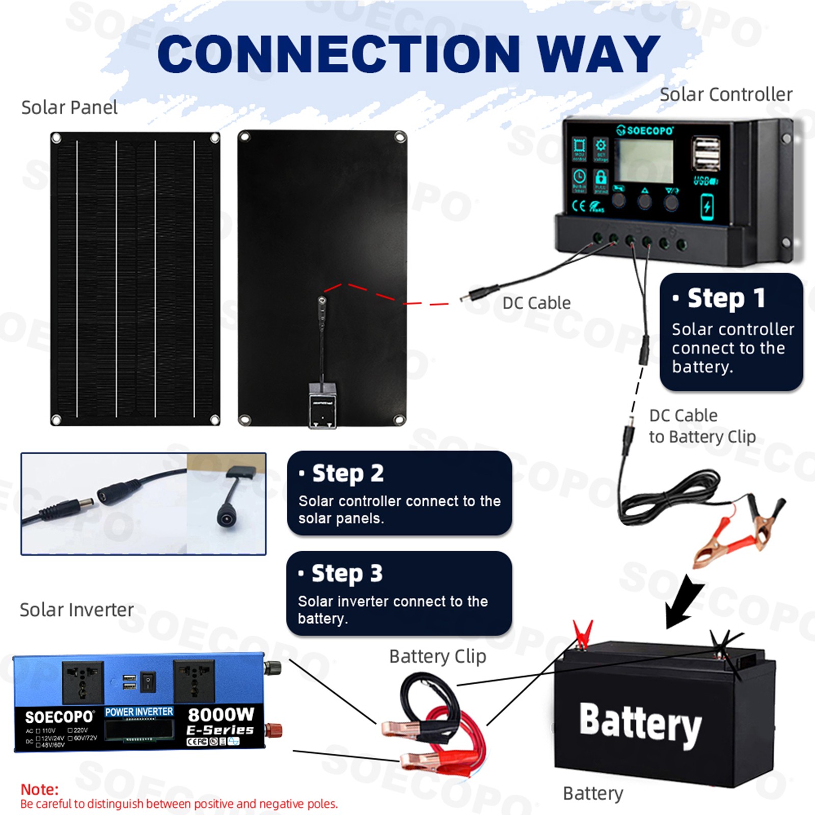 8000W Solar System 800W Panel 100A Controller 12V/24V-110V/220V Inverter