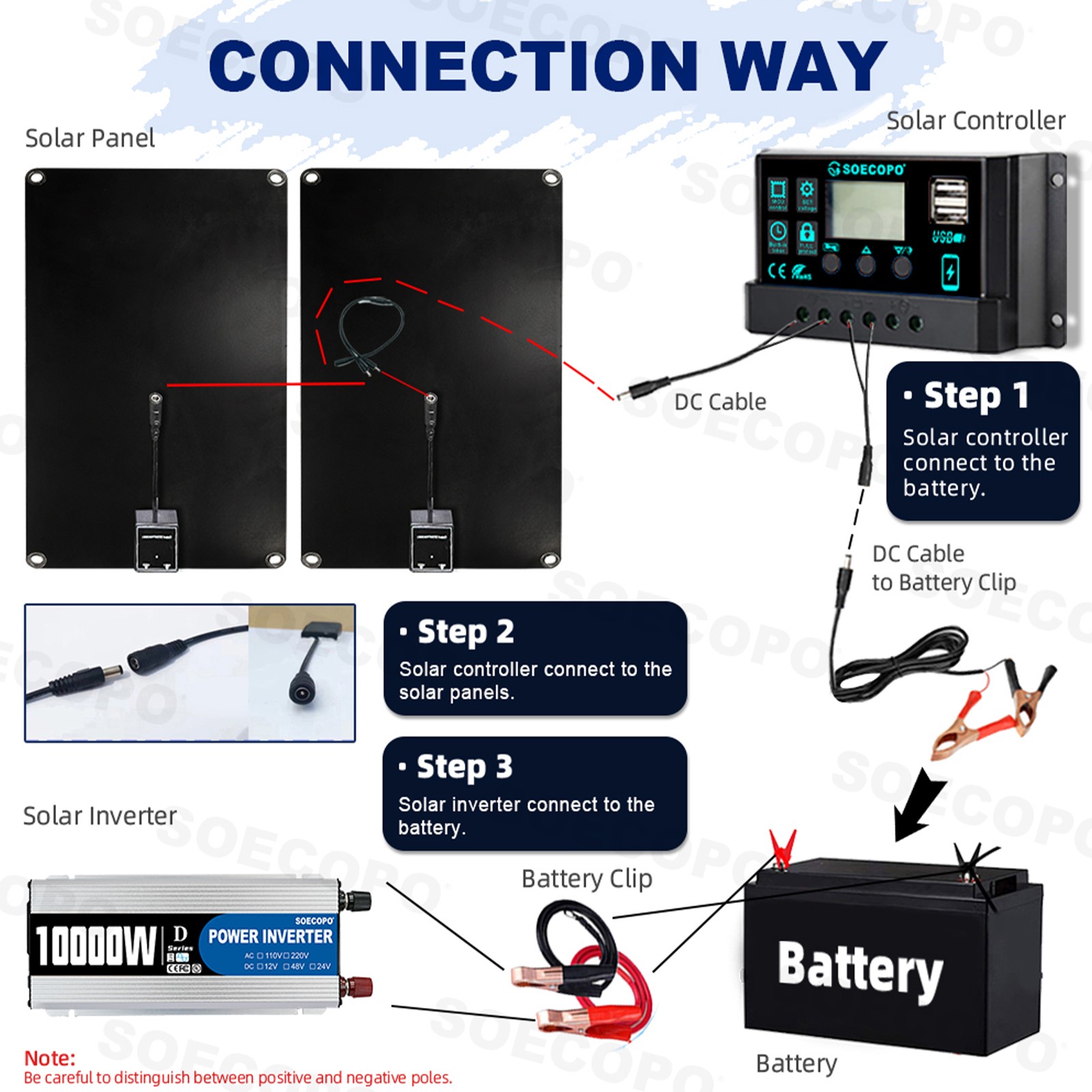 10000W Solar Starter Kit 2x High-Yield Solar Panels + 100A Charge Controller2T