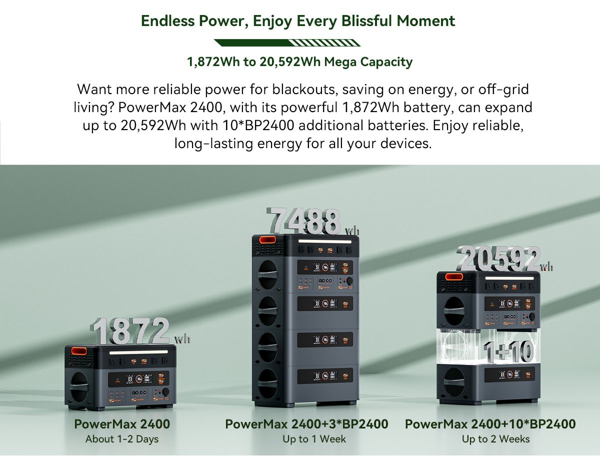 Blackview OSCAL Portable Power Station 2400W 1872Wh Home Backup LiFePO4 Battery