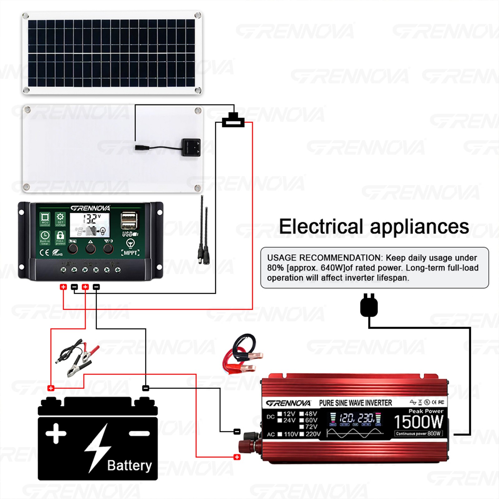 Grennova 1500W Pure Sine Solar Kit 60A MPPT Off-Grid Home RV Backup