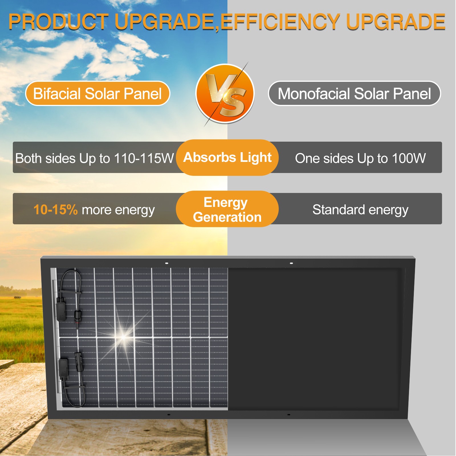 100 Watt Solar Panel Bifacial N-Type 12V Home PV Power Off-Grid RV Camper System