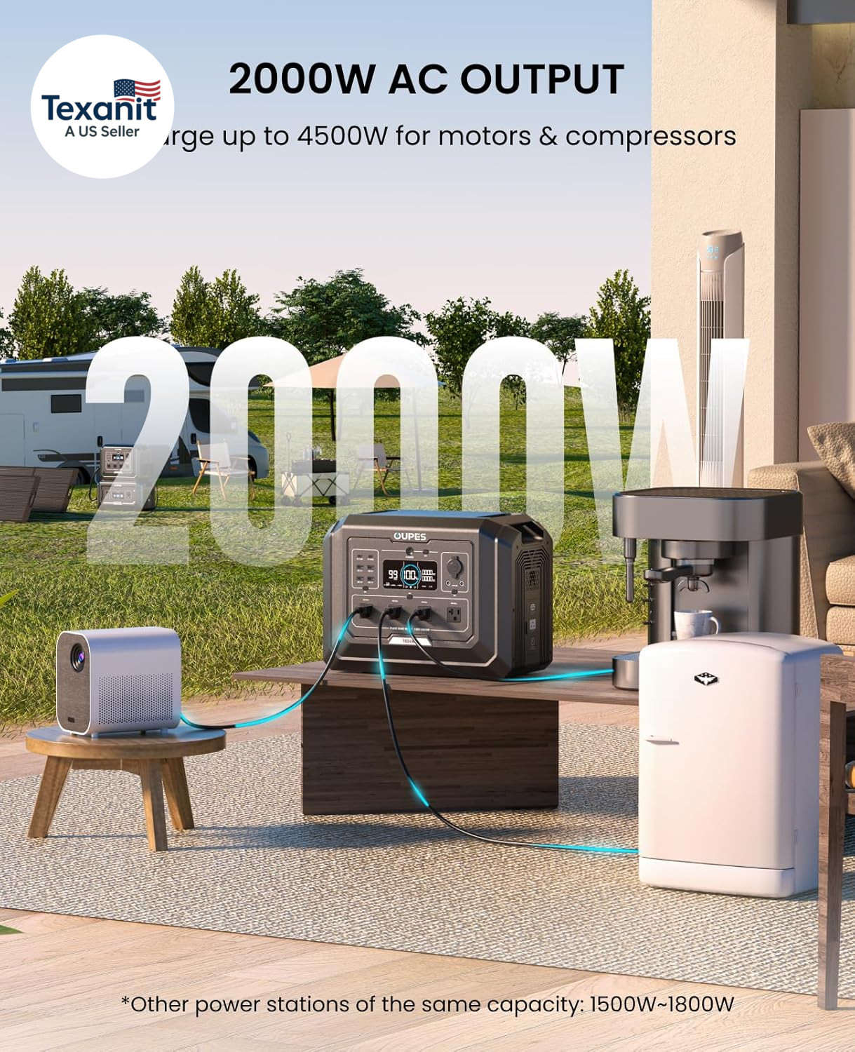 Mega 1 Portable Power Station 2000W (Surge 4500W), 1024Wh Lifepo4 Battery Genera