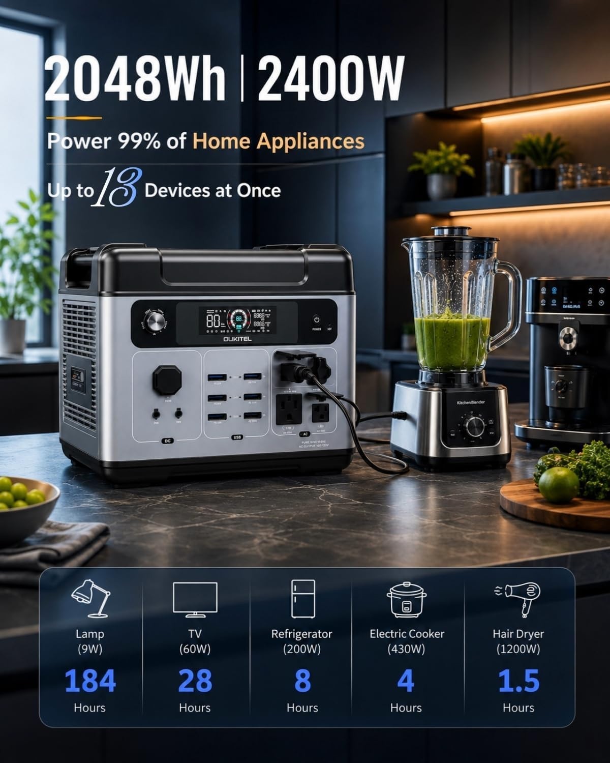 OUKITEL 2048Wh Solar Generator, 2400W Power Station with LiFePO4 Battery