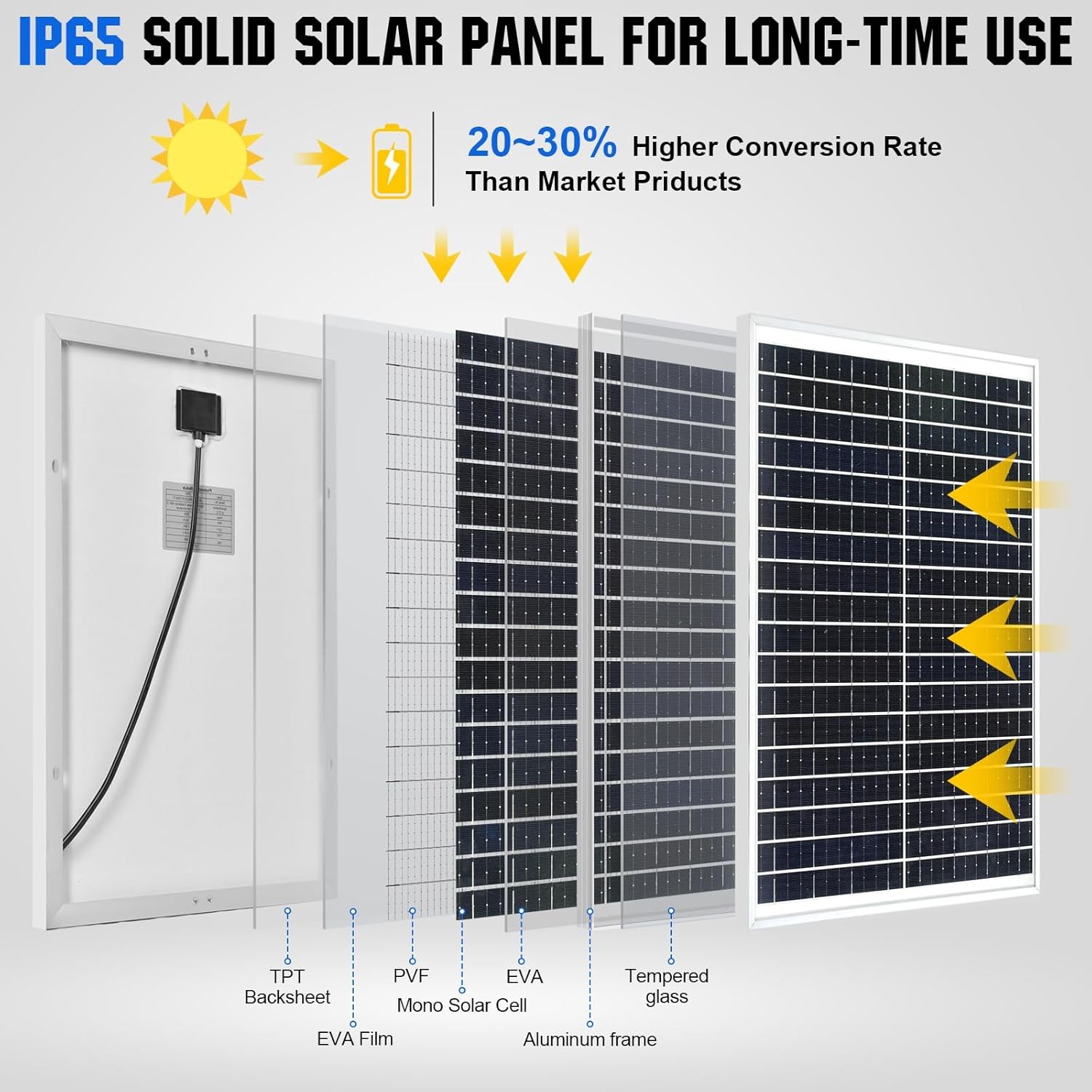 Cargador solar 25W 12V kit panel impermeable controlador 10A