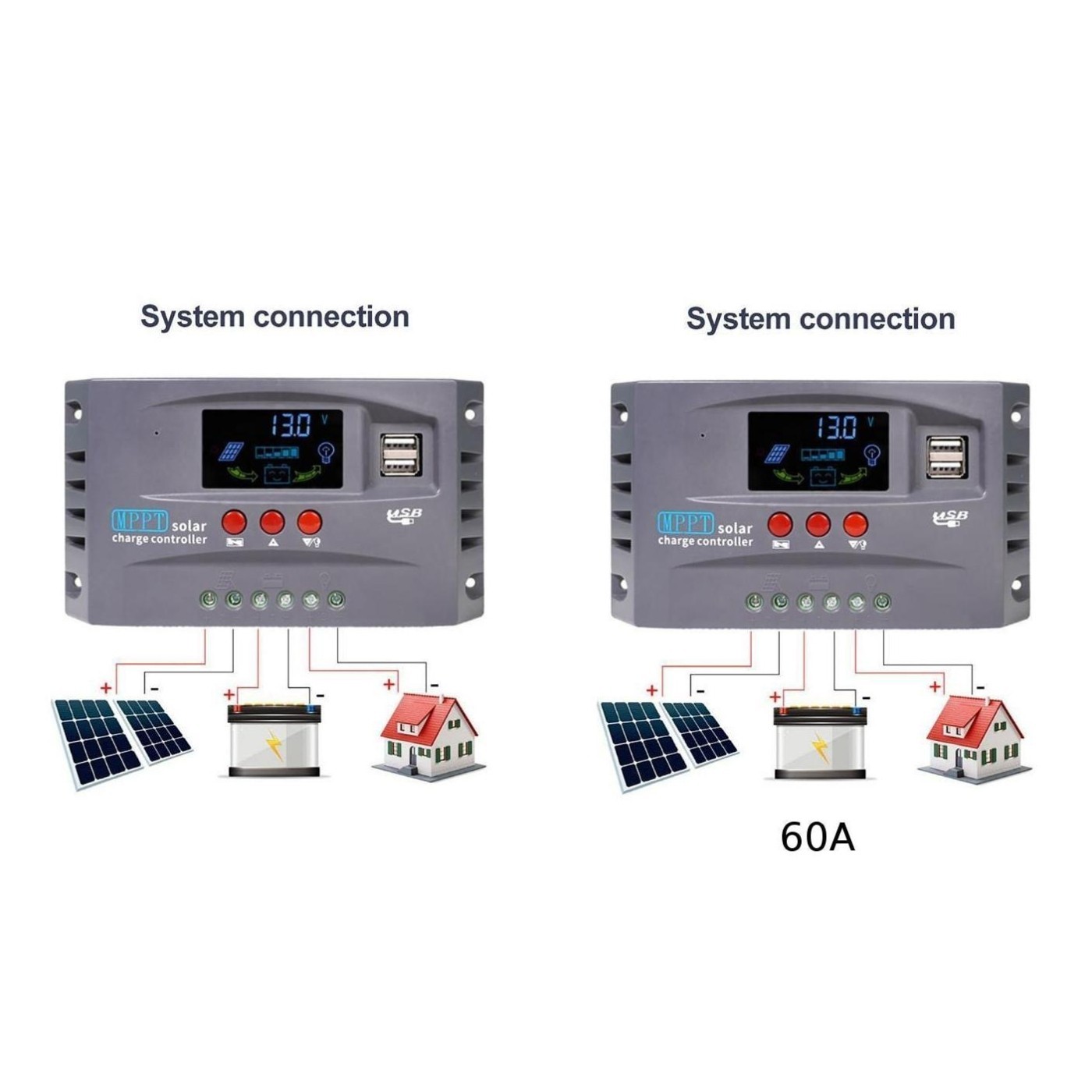 Current Controller Built-in Protection Features Dual DC Output Options