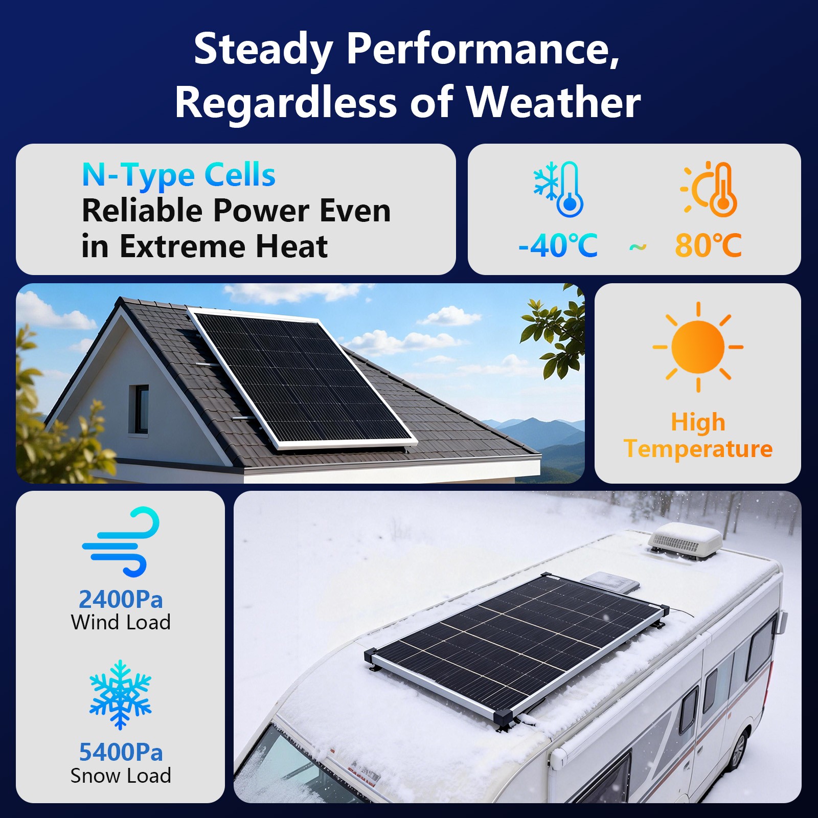 AeternaSol 4Pack 200W Bifacial Solar Panel N-Type Mono 800W Off-Grid Home RV US
