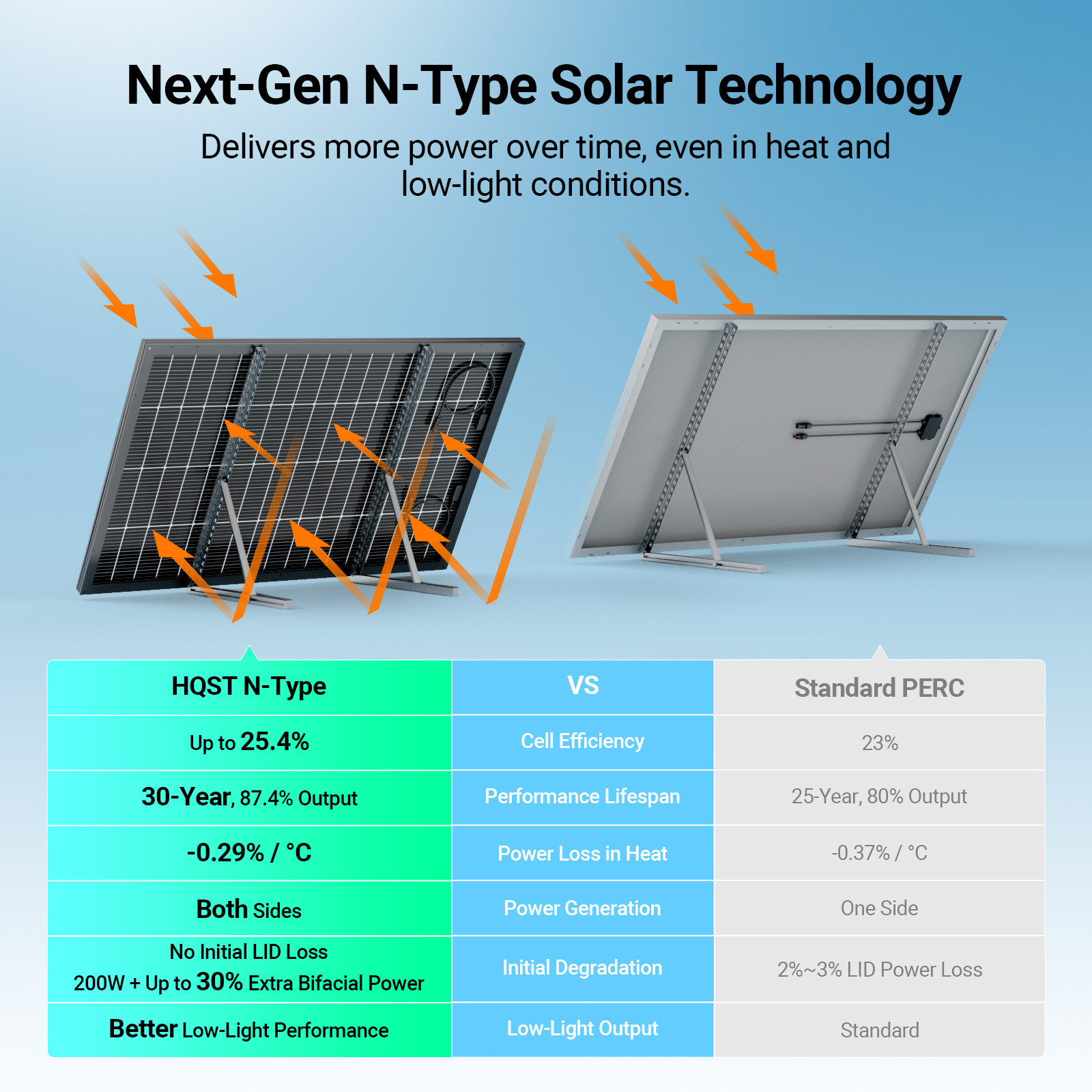HQST 2×200W N-Type Compact Panels 400W Bifacial Solar Panel Kit