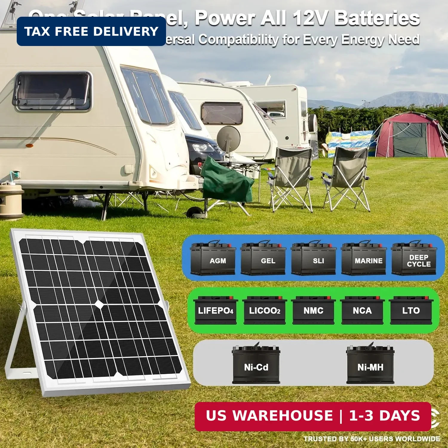 SOLPERK Solar Panel Kit 20W 12V, Waterproof Solar Battery Trickle Charger Mainta