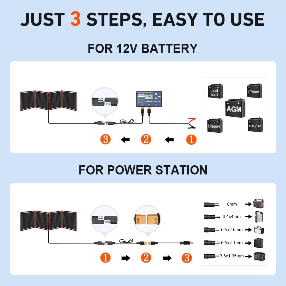 150W Portable Foldable Solar Panel Kit (20X21In, 7.3Lb), with Separate Controlle