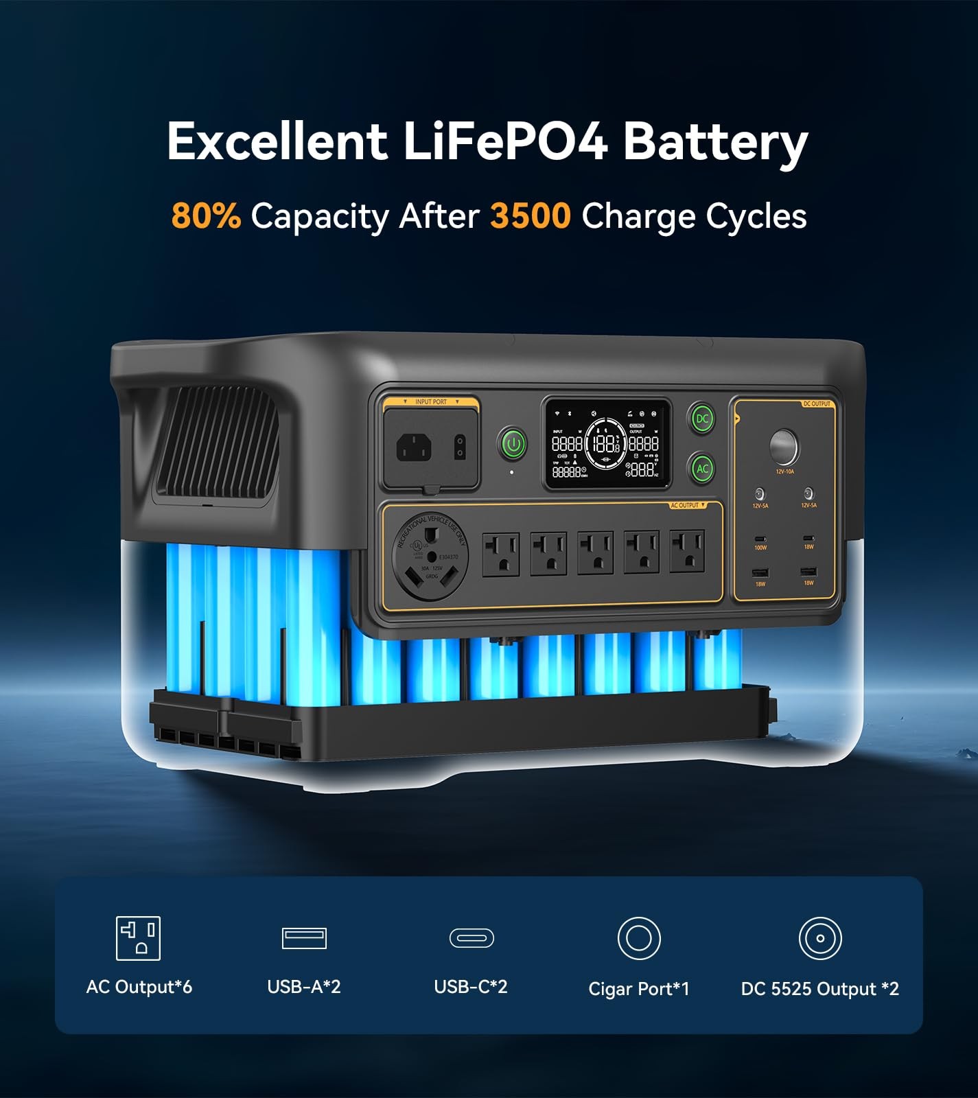 3072Wh 3600W Pecron F3000LFP Portable Power Station w/200W Solar Panel*3 RV