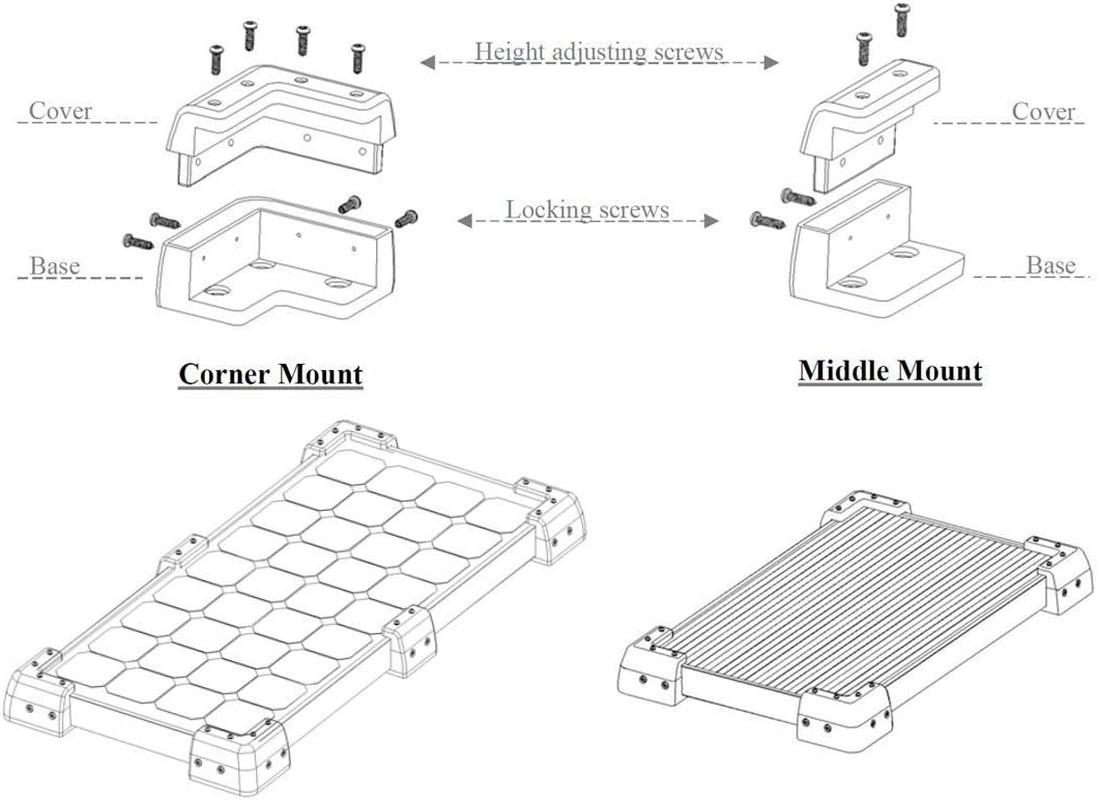 Panel Mounting Brackets Corner Mount Kits for Framed Solar Panels,Installation o