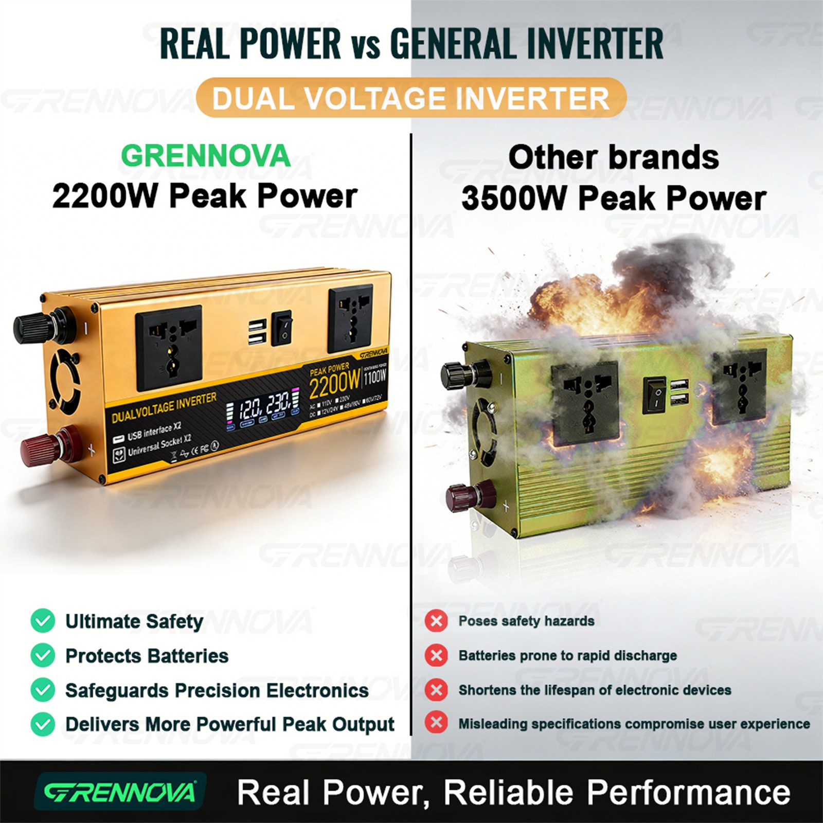 Grennova 2200W True Power Solar Kit 60A MPPT RV Home Off-Grid Backup