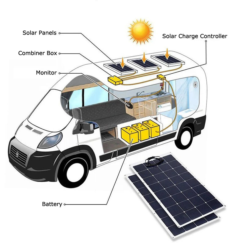 Flexible Solar Panel Mono Home Car Rooftop Camping Off-Grid Power 18V Panel 240W
