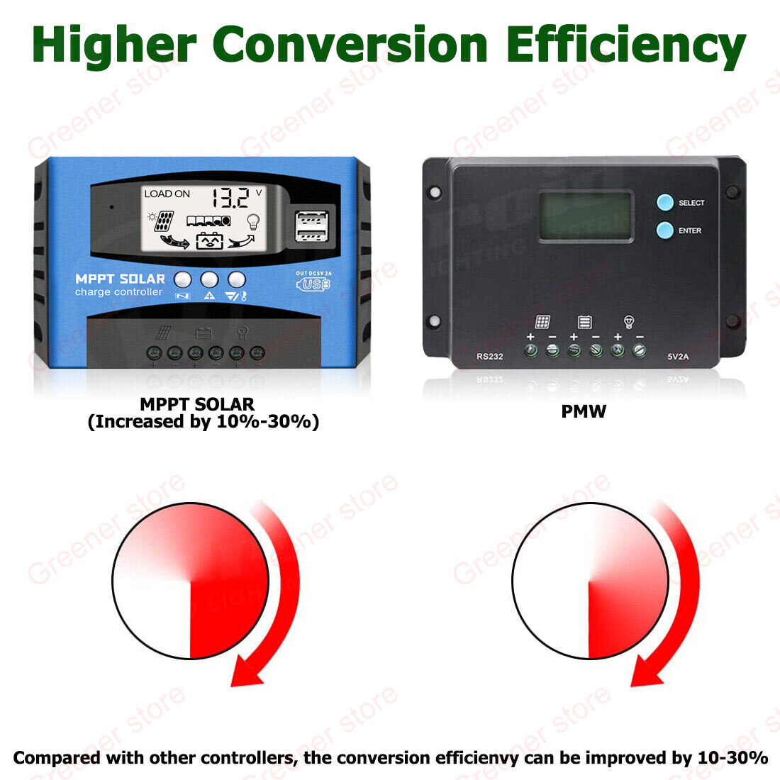 MPPT 30A 50A 60A 80A 100A Solar Panel Regulator Charge Controller Auto 12V/24V