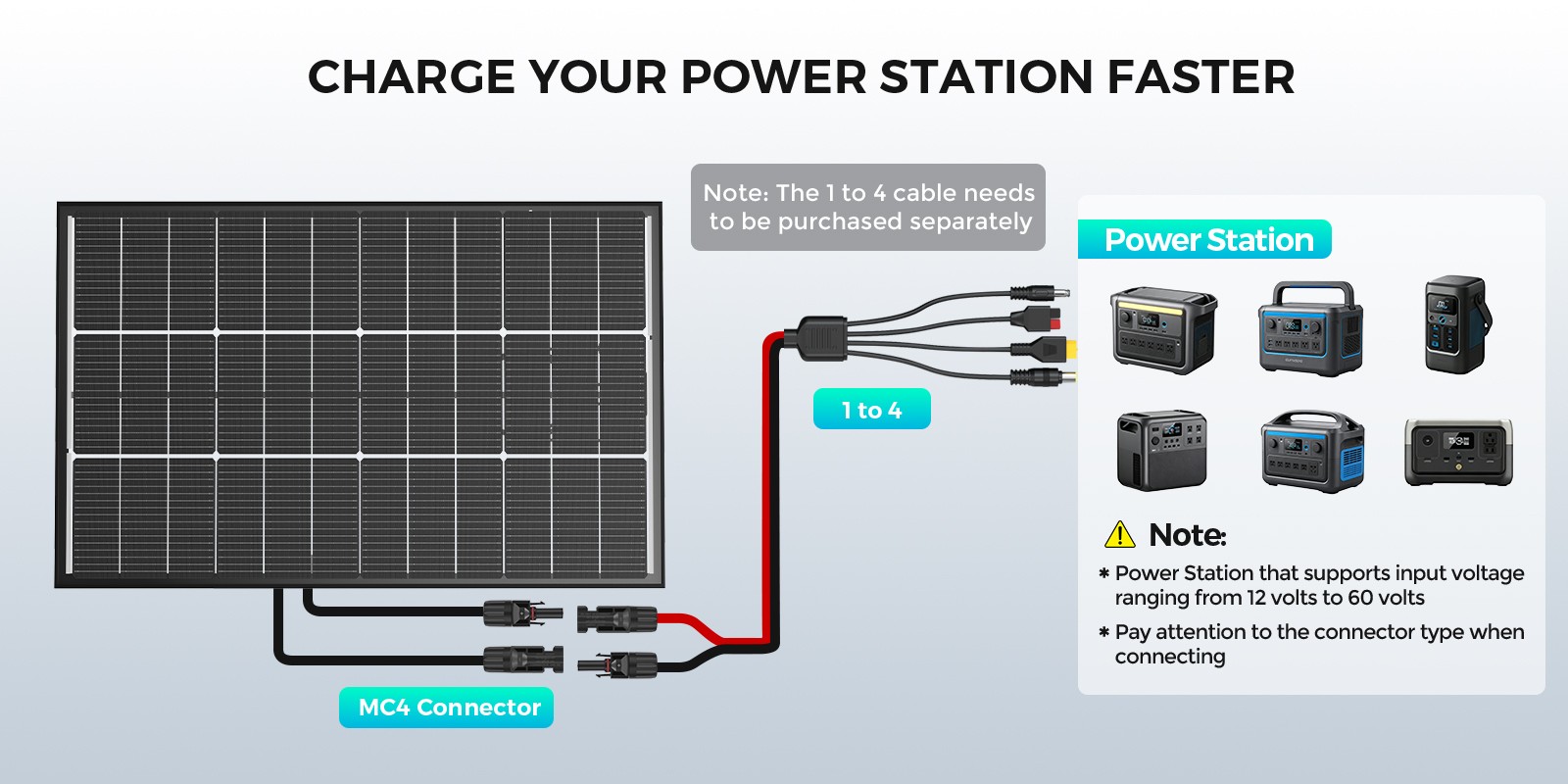 100W Watt Bifacial Solar Panel Mono 12V N-Type Home RV Camping Boat Car Off-Grid