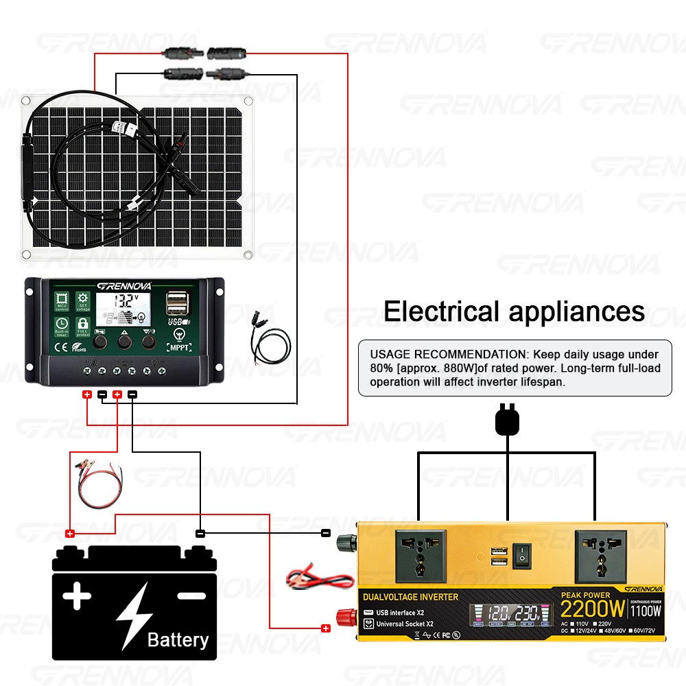 Grennova Plug and Play 2200W Full Off-Grid Solar System Mono 50W Panel 12V/24V