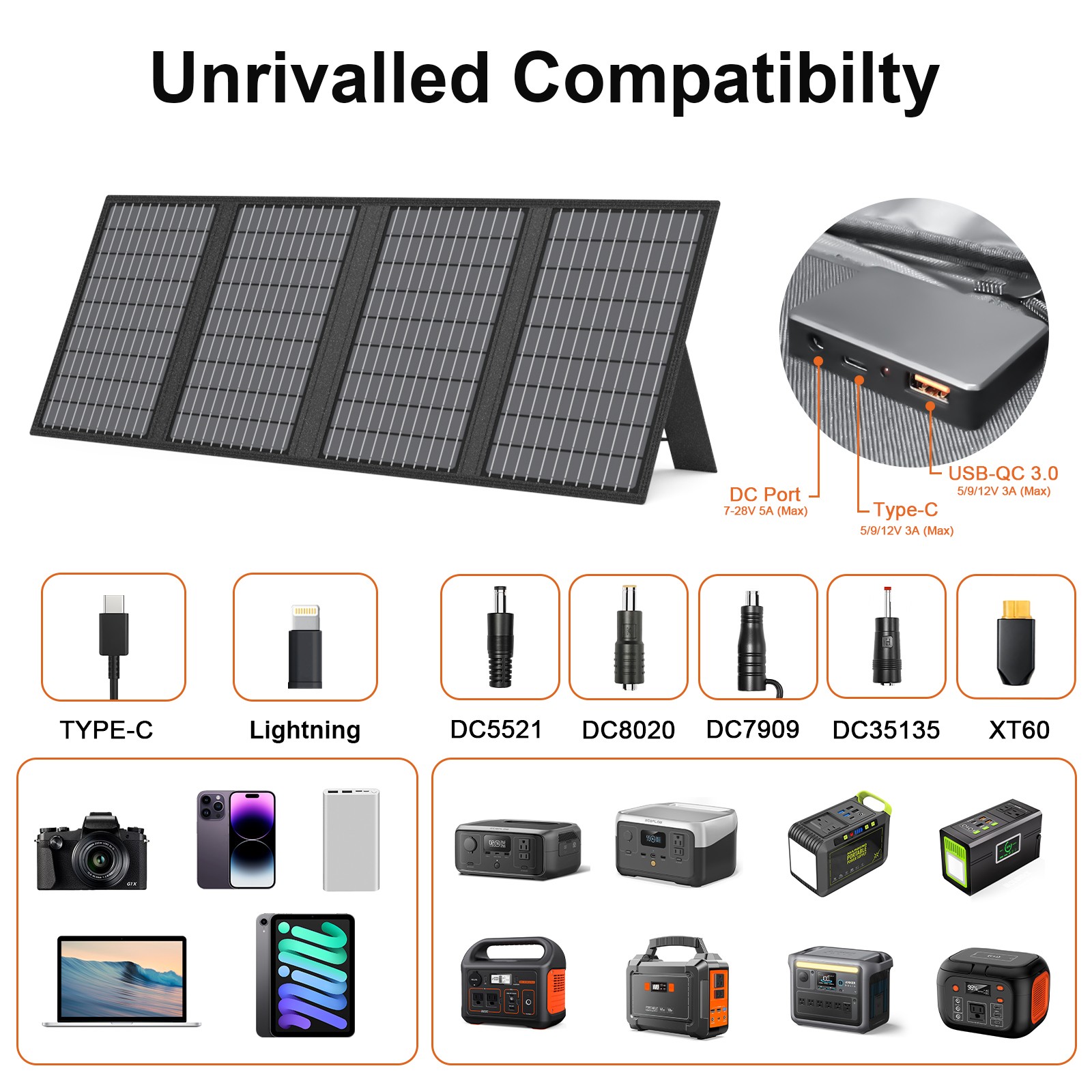 Solar Panel 60 Watt IP67 Waterproof Solar Charger for RV Camping Backpack Power