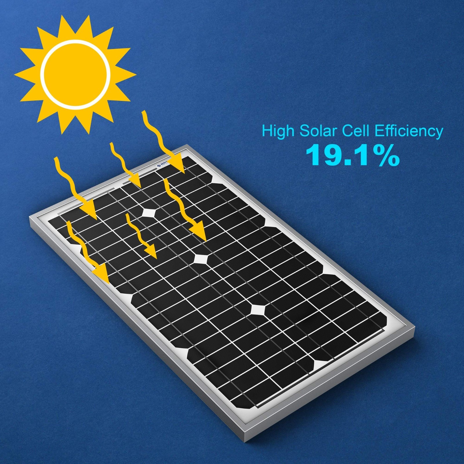 ACOPower 30 Watt Mono Solar Panel for 12V Battery Charging, Off Grid