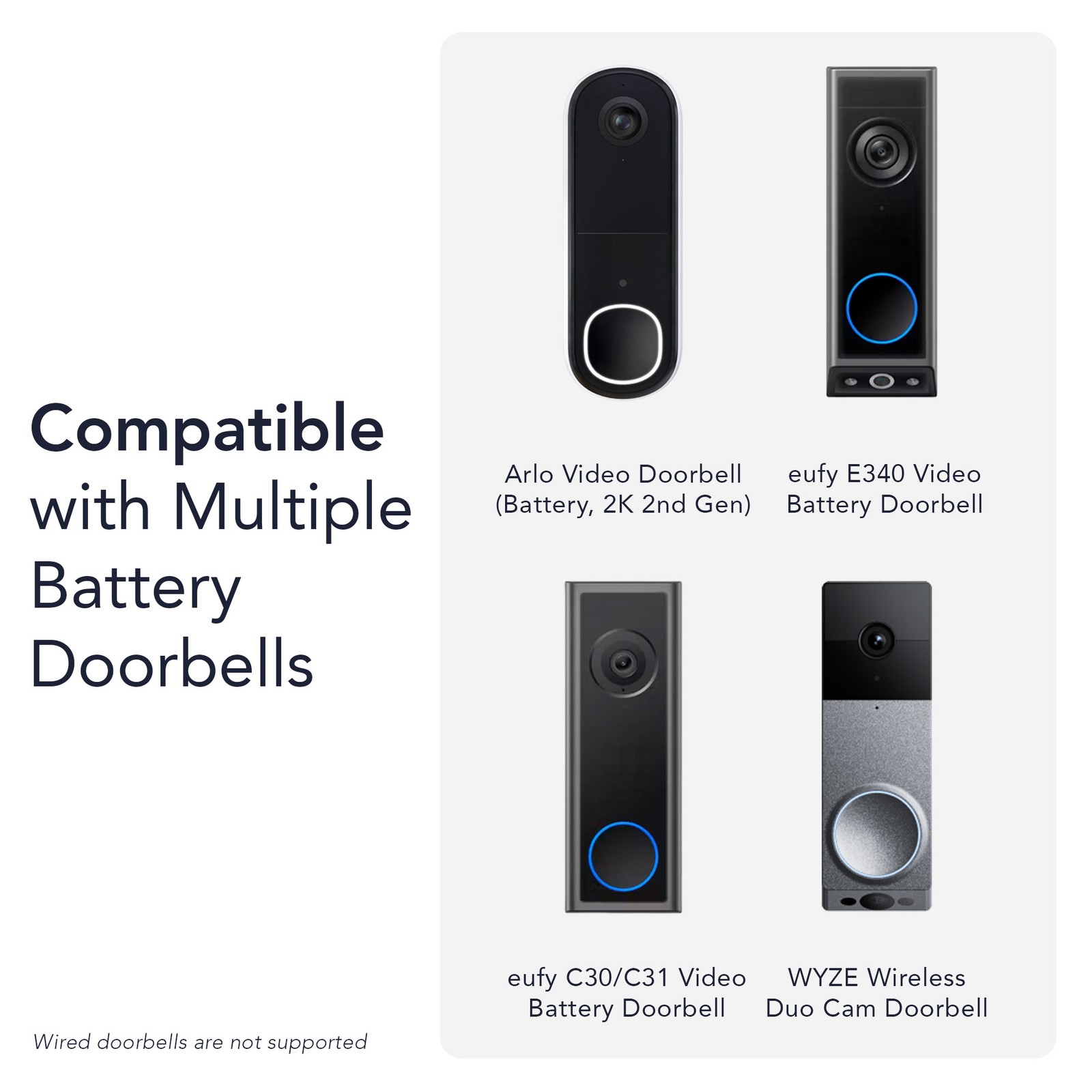 Wasserstein Solar Charger for Arlo 2K, Wyze Duo & eufy E340/C30/C31 Doorbells