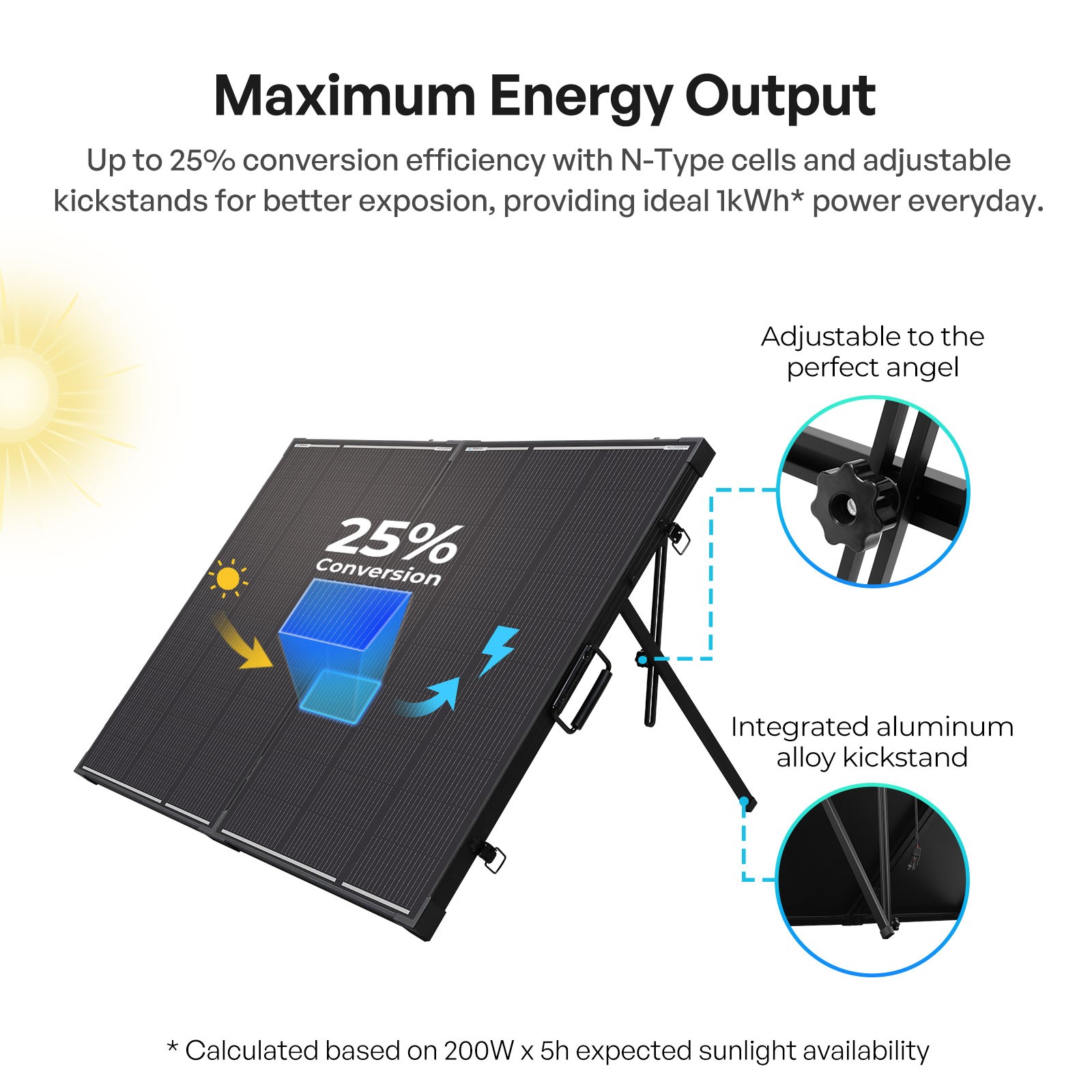 Renogy 200W Portable Solar Panel, 25% High Efficiency w/20A Charger Controller