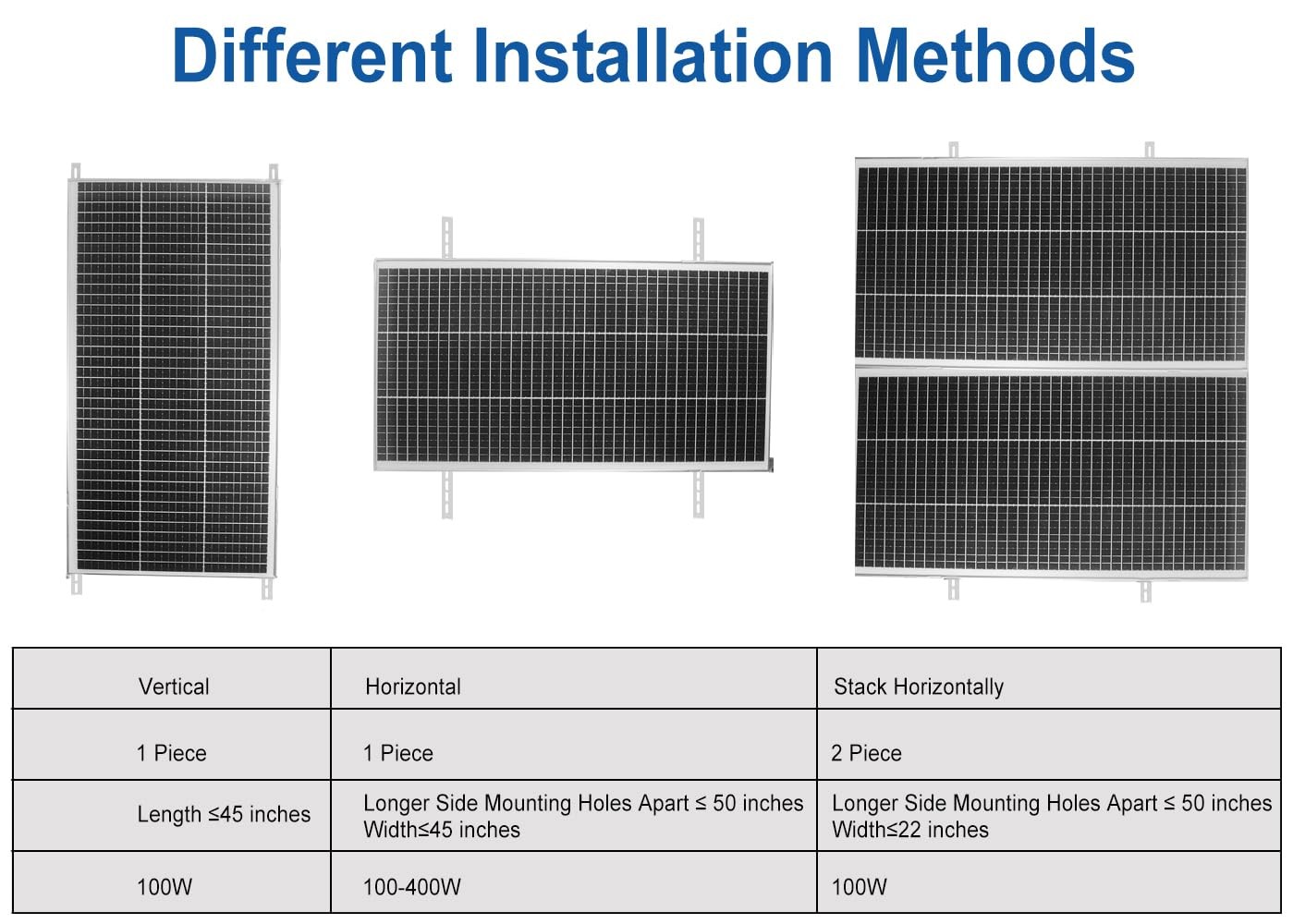 2 Sets 45″ Solar Panel Mount Brackets for 100-400 Watts Solar Panel with Enha…