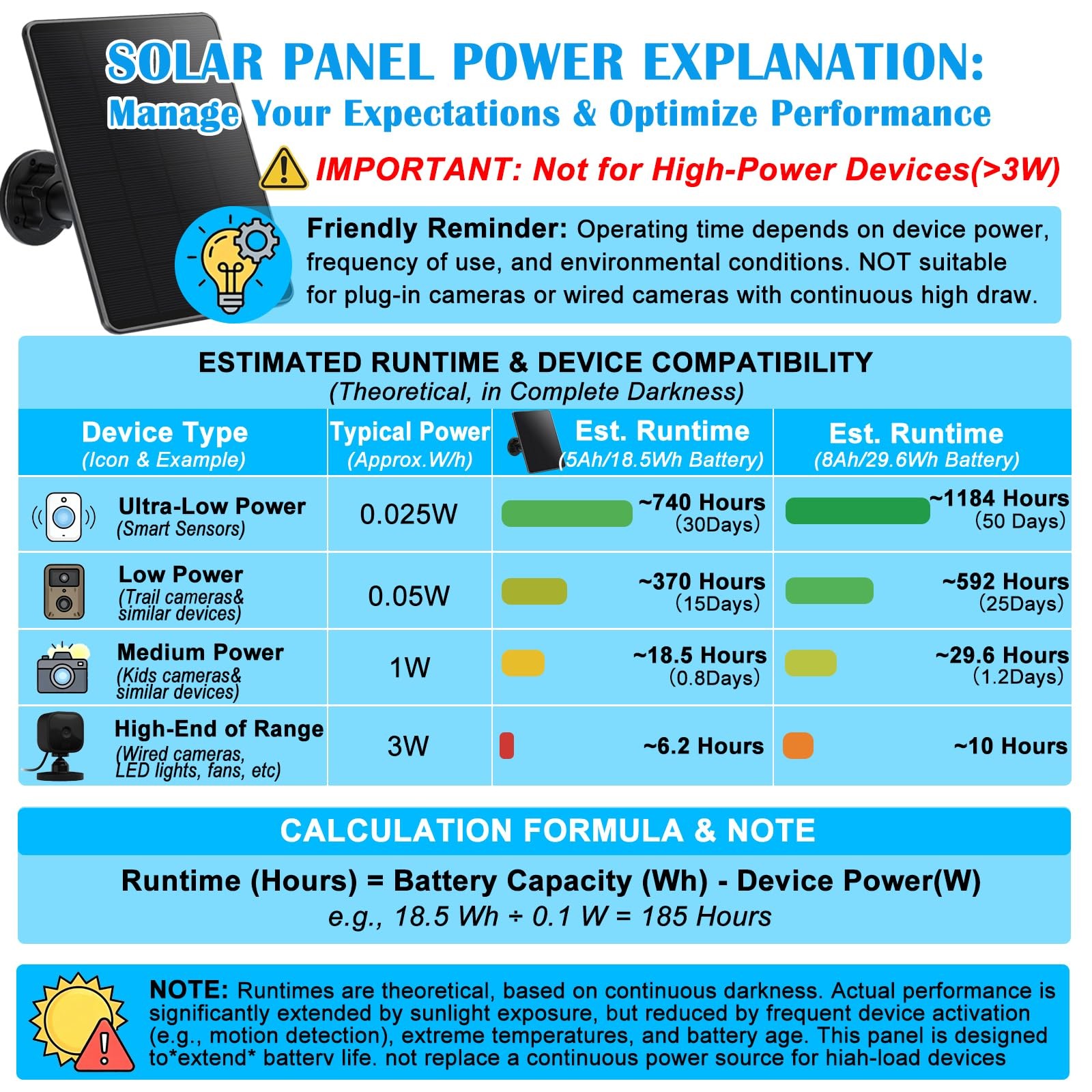 Trail Camera Solar Panel, Mini Solar Battery Charger DC 12V/1A 6V/1.5A & USBC…