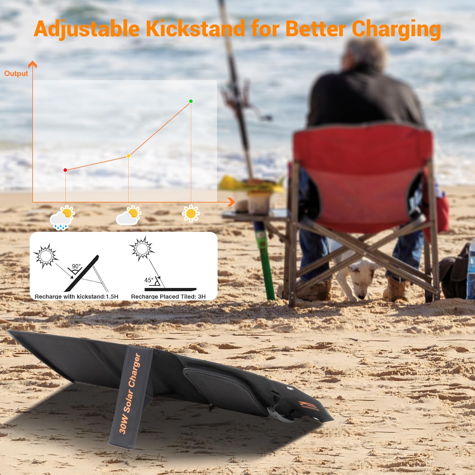 30W Solar Panels Charger Portable Foldable with USB-C USB-A MC4 DC