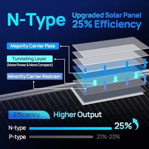 N-Type 18BB Bifacial Solar Panels, 2PCS 195W 12 Volt 195W N-Type (2 pcs)