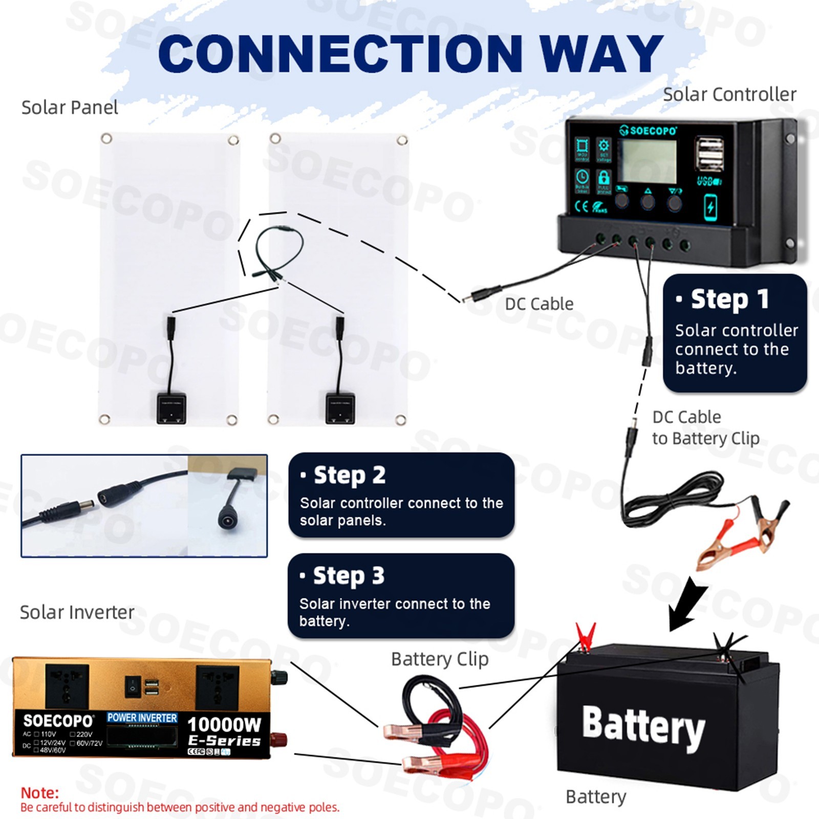 US 10000W Solar Kit | Includes Inverter, 2pcs 200W Solar Panels 100A Controlle7W
