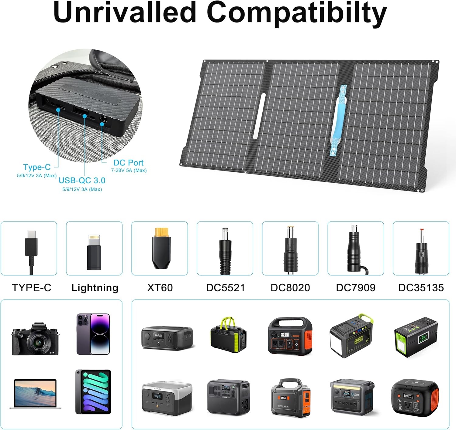 45W Portable Solar Panels Chargers with USB-C, USB-A and DC