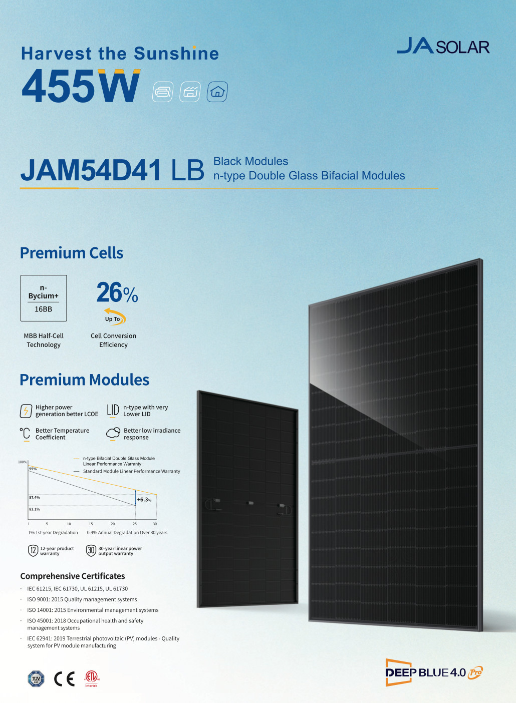 JA Solar JAM54D41-LB 440W N-Type Bifacial Double Glass Solar Panel – All Black