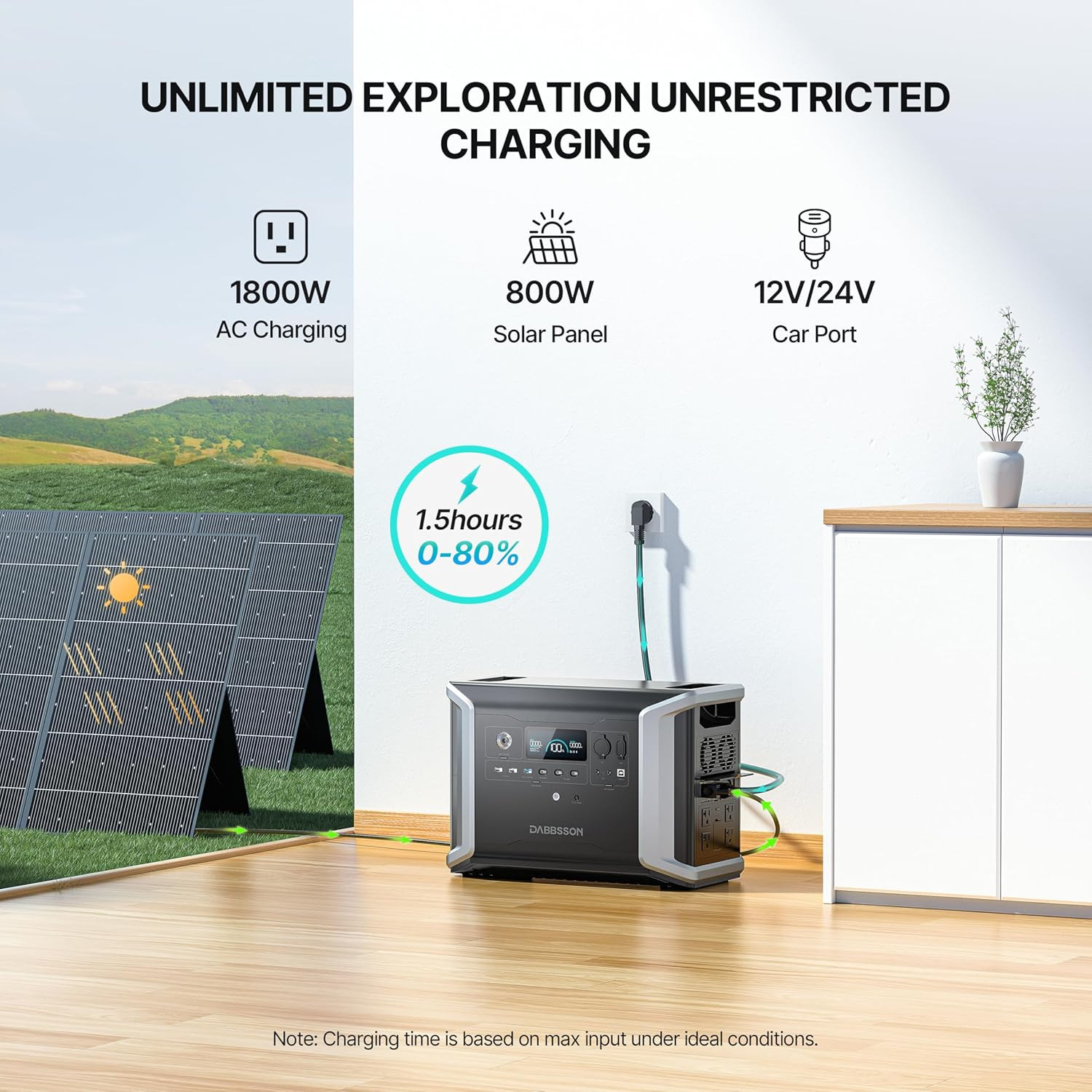 Power Station 2330Wh, Solar Generator with 4 AC Outlets for Camping & Home