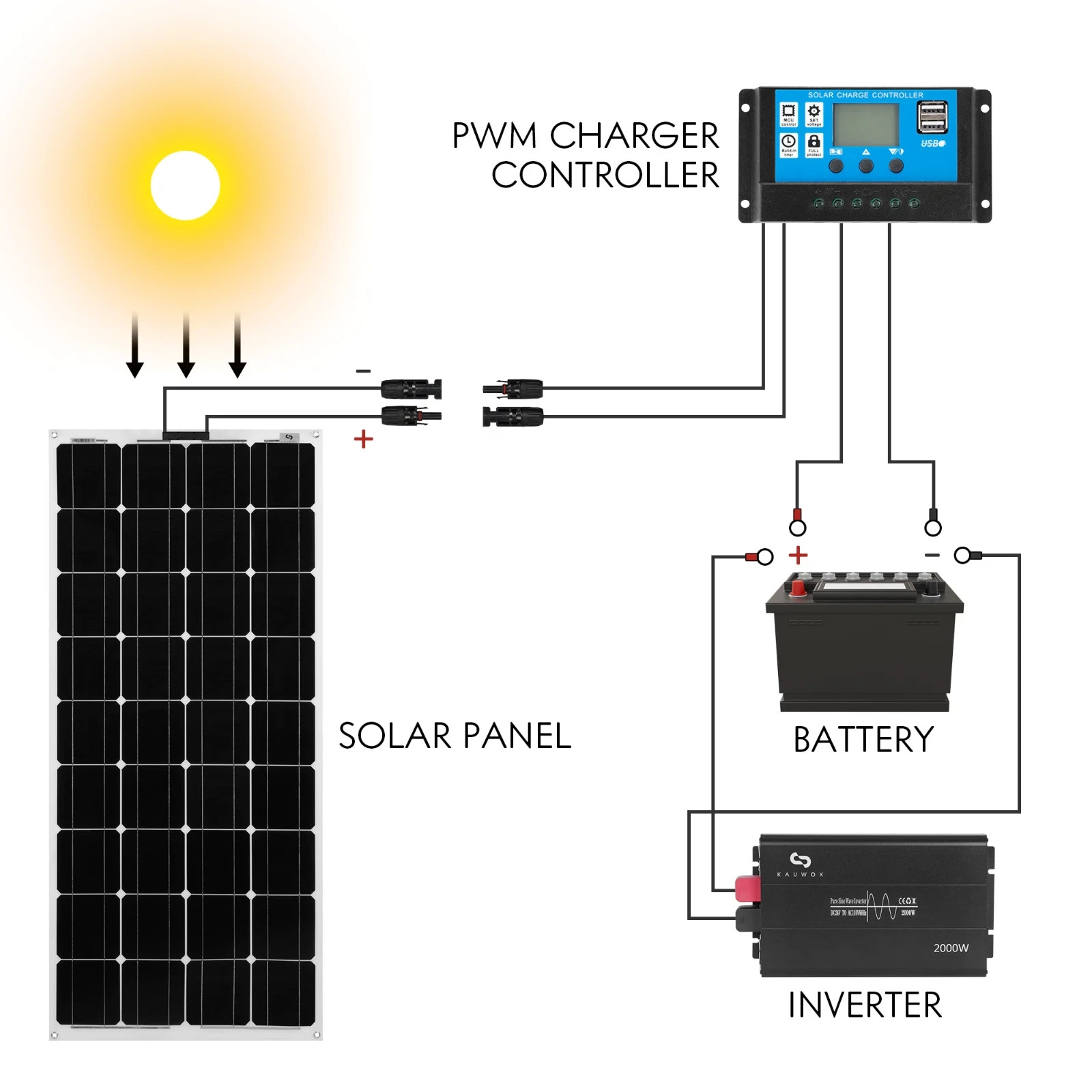 30-100A MPPT Solar Panel Regulator Charge Controller 12V/24V Auto Focus Tracking