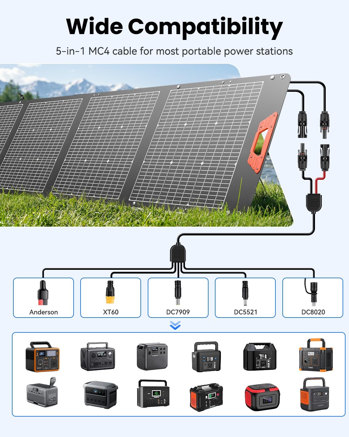 SOLUPUP 200W Portable Solar Panel – 24% High Efficiency Bifacial Solar Panel …