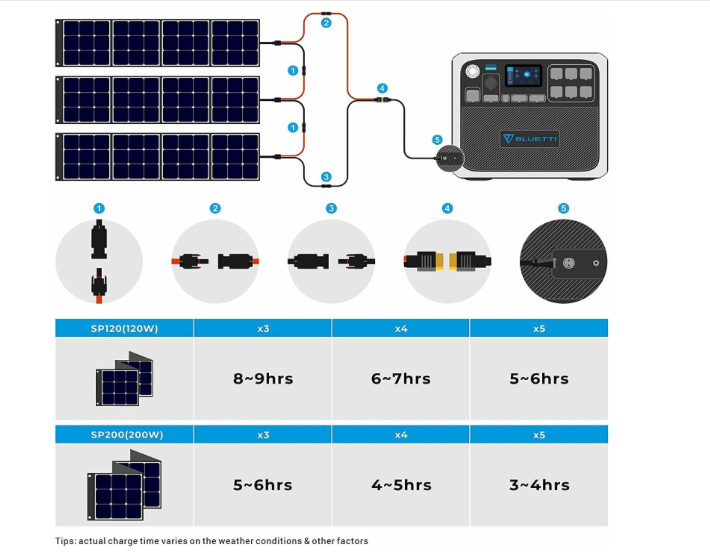 BLUETTI SP120, SP200 Solar Panel for AC200P/EB70/AC50S/EB150/EB240 Solar Genera