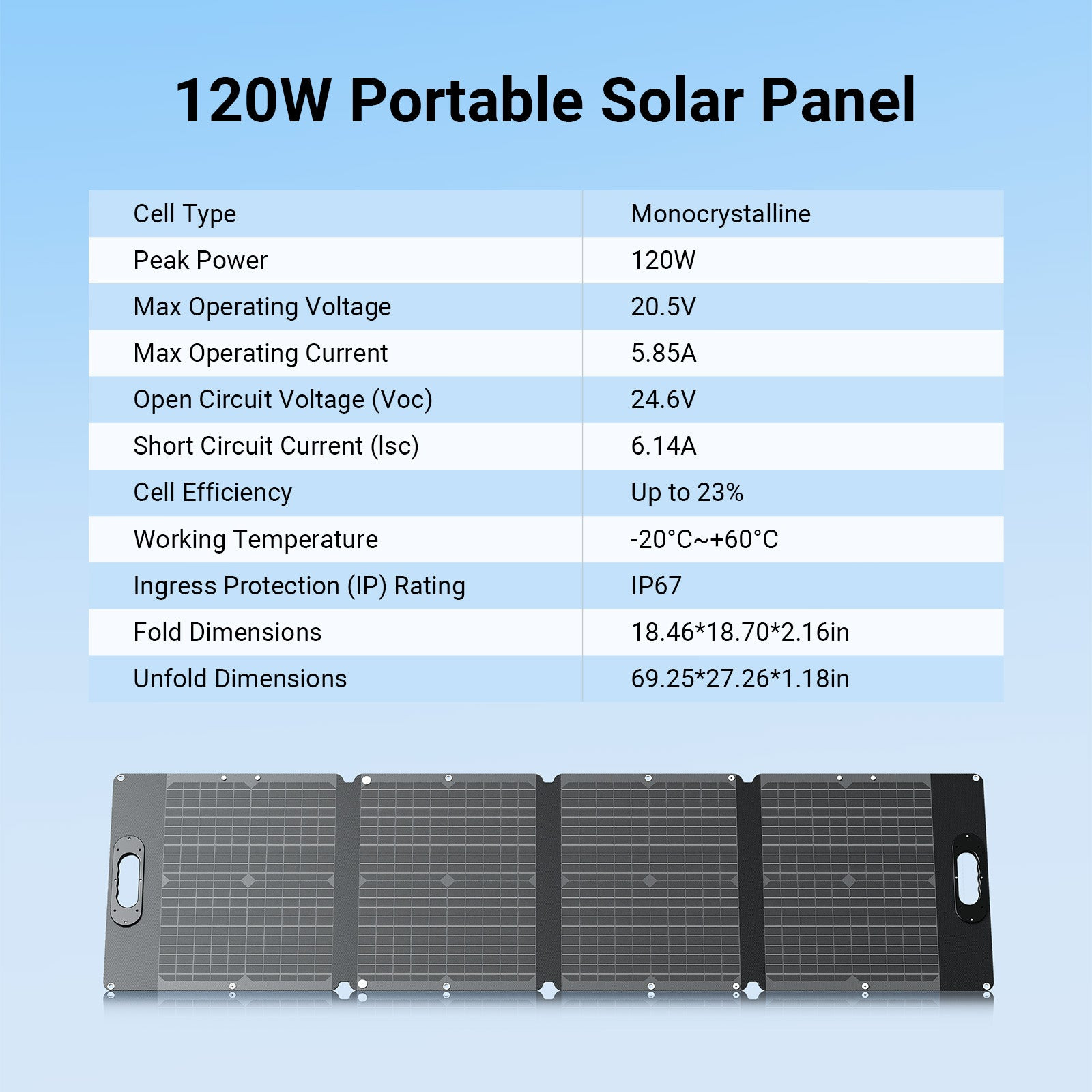 Dabbsson 2000W Portable Power Station 1024Wh Solar Generator w/120W Solar Panel