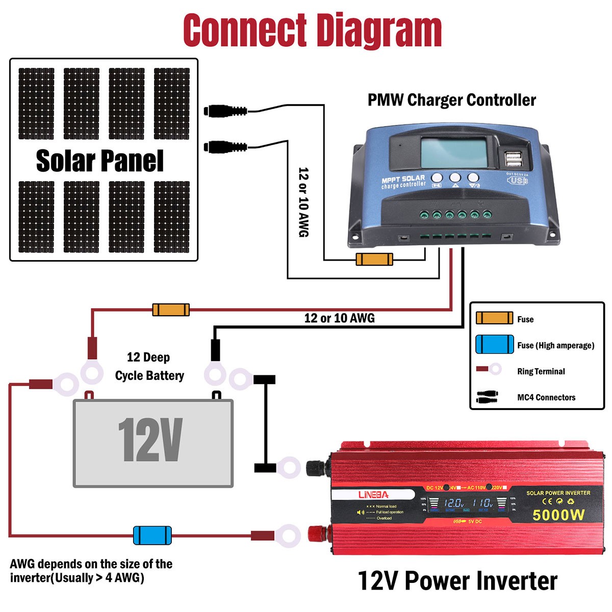 100W Mono Solar Panel Kit with 5000W Power Inverter Outdoor Solar Power Supply